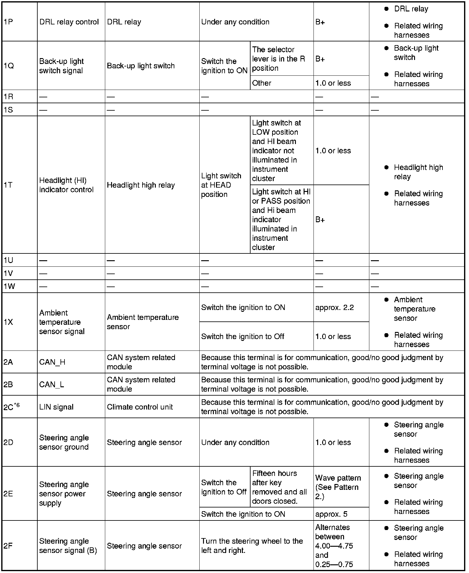 Factory service manual diagram