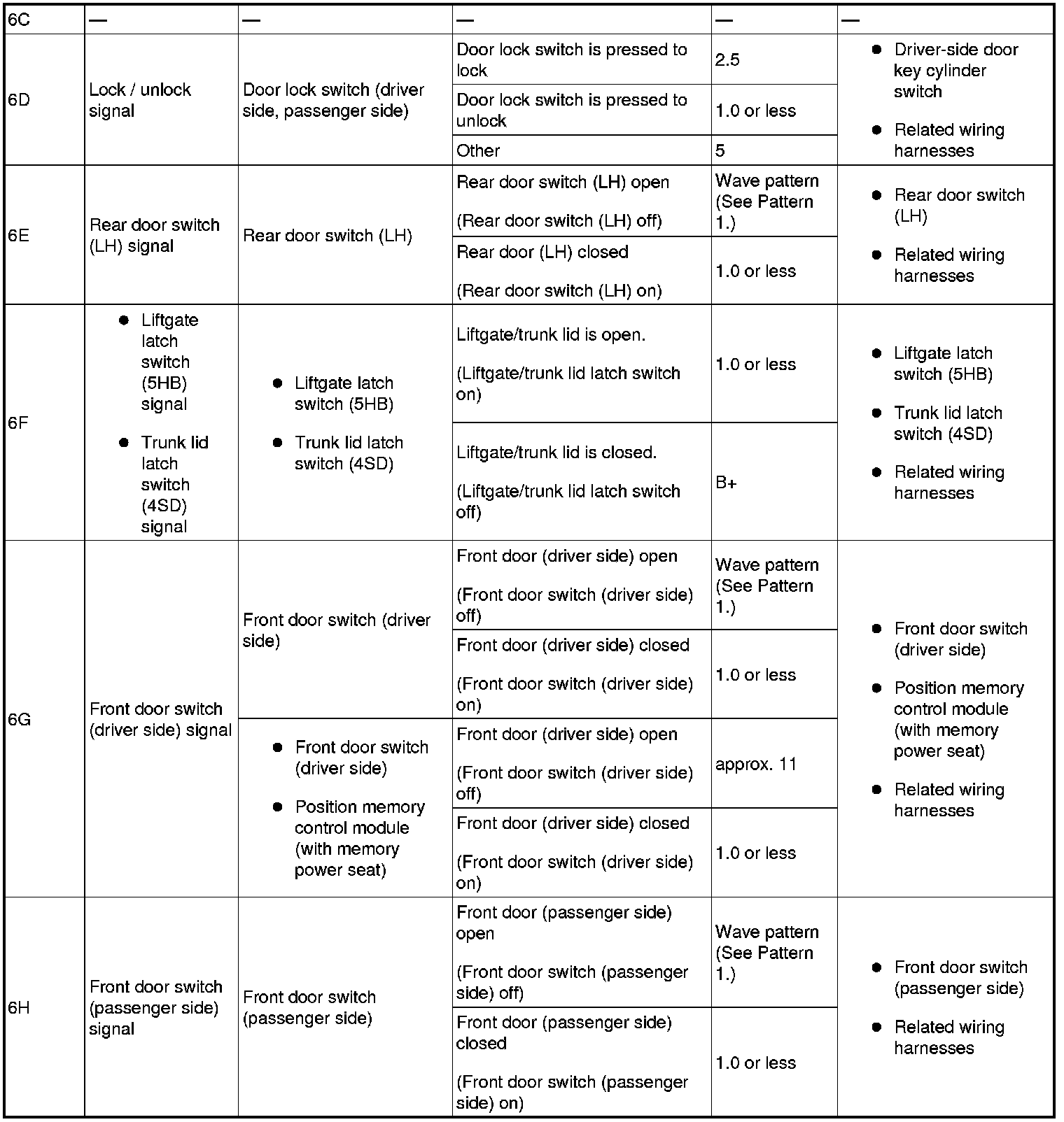 Factory service manual diagram