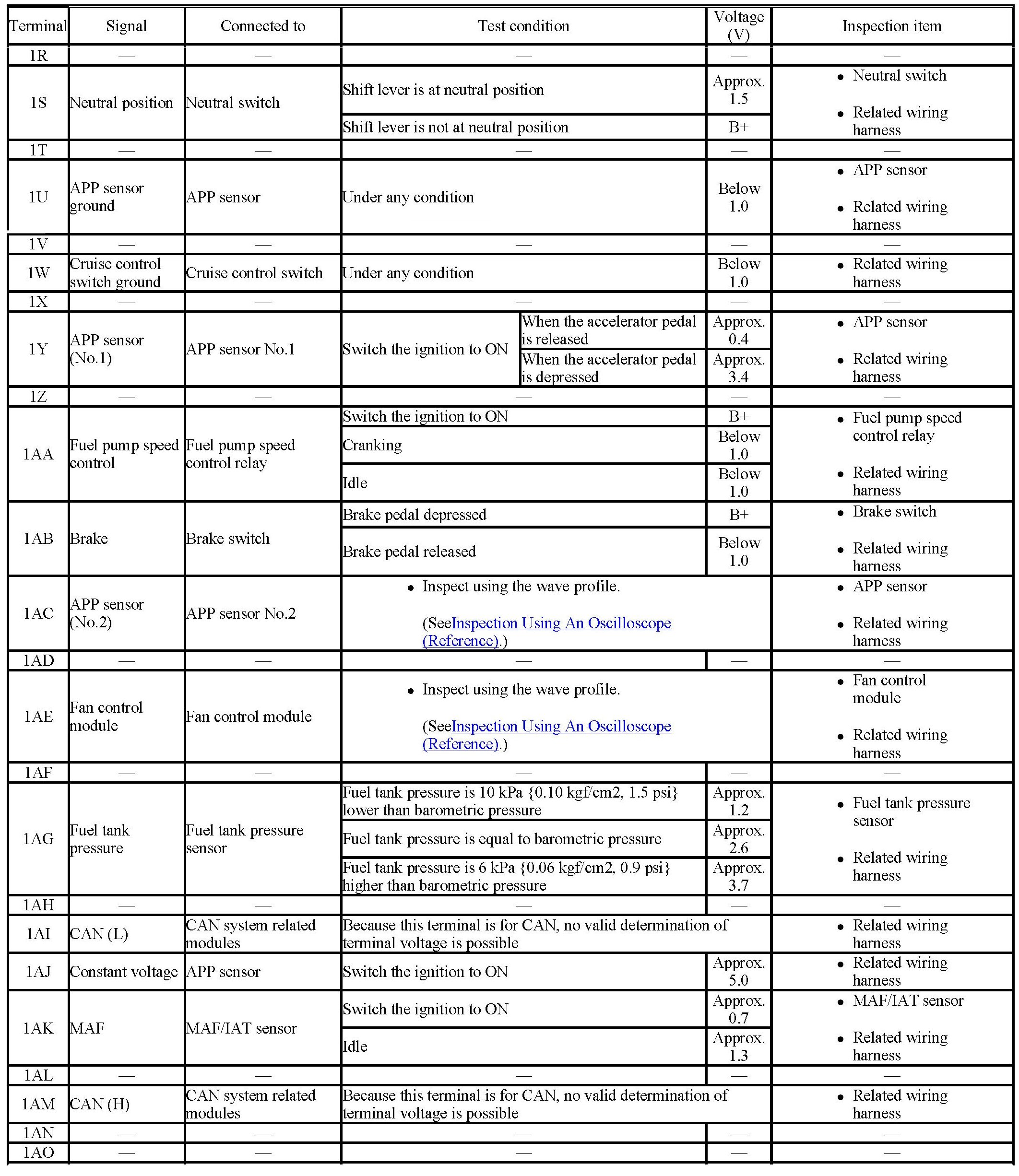 Factory service manual diagram