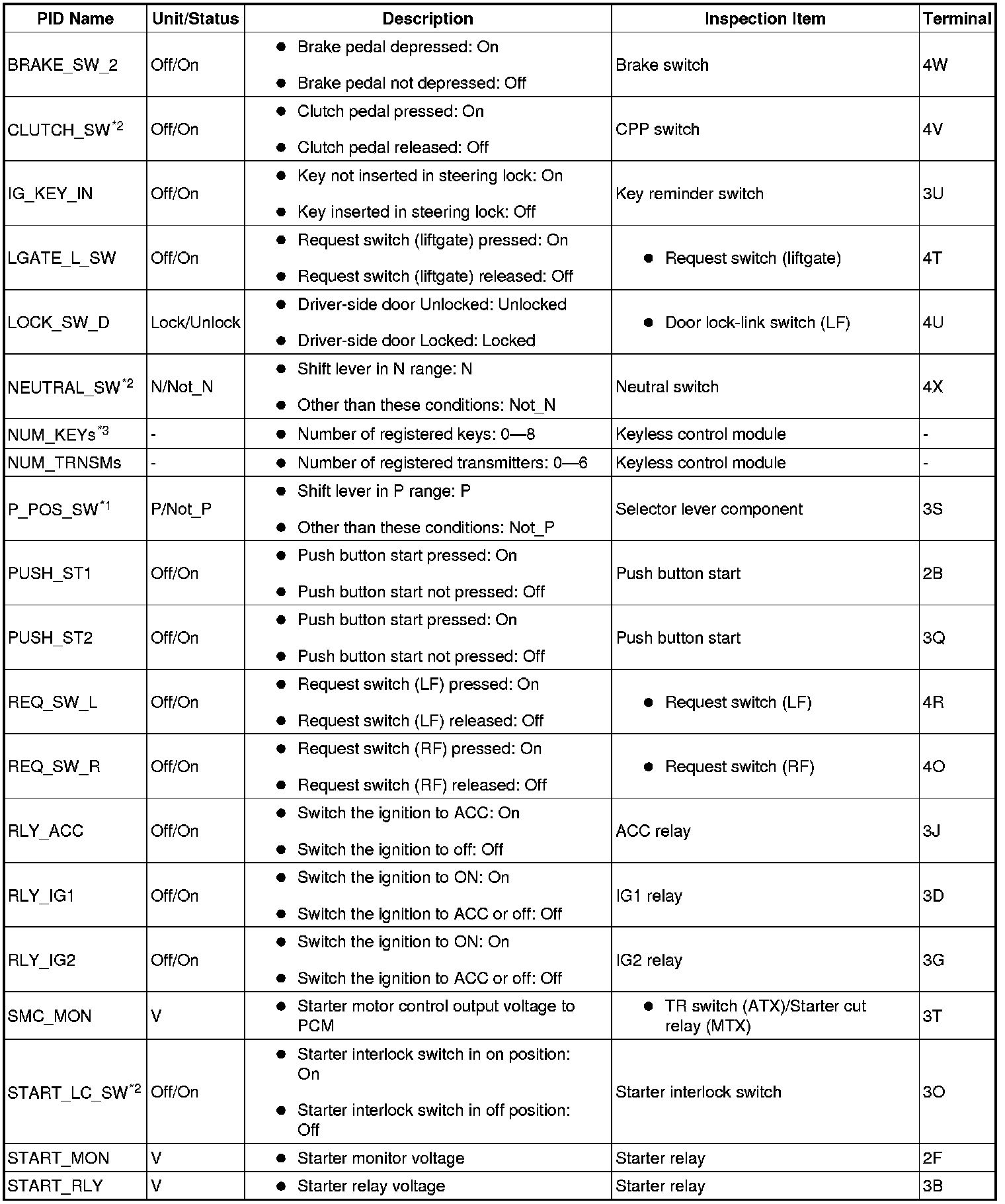 Factory service manual diagram