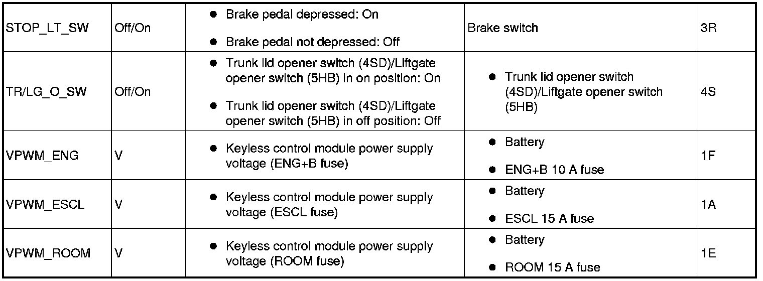 Factory service manual diagram