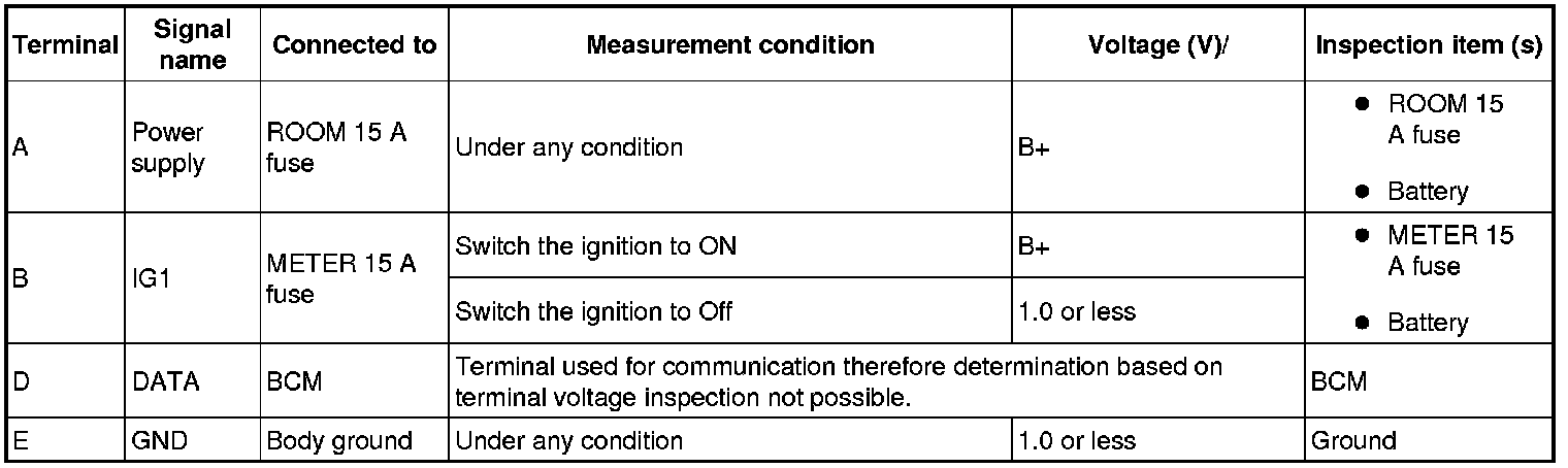 Factory service manual diagram