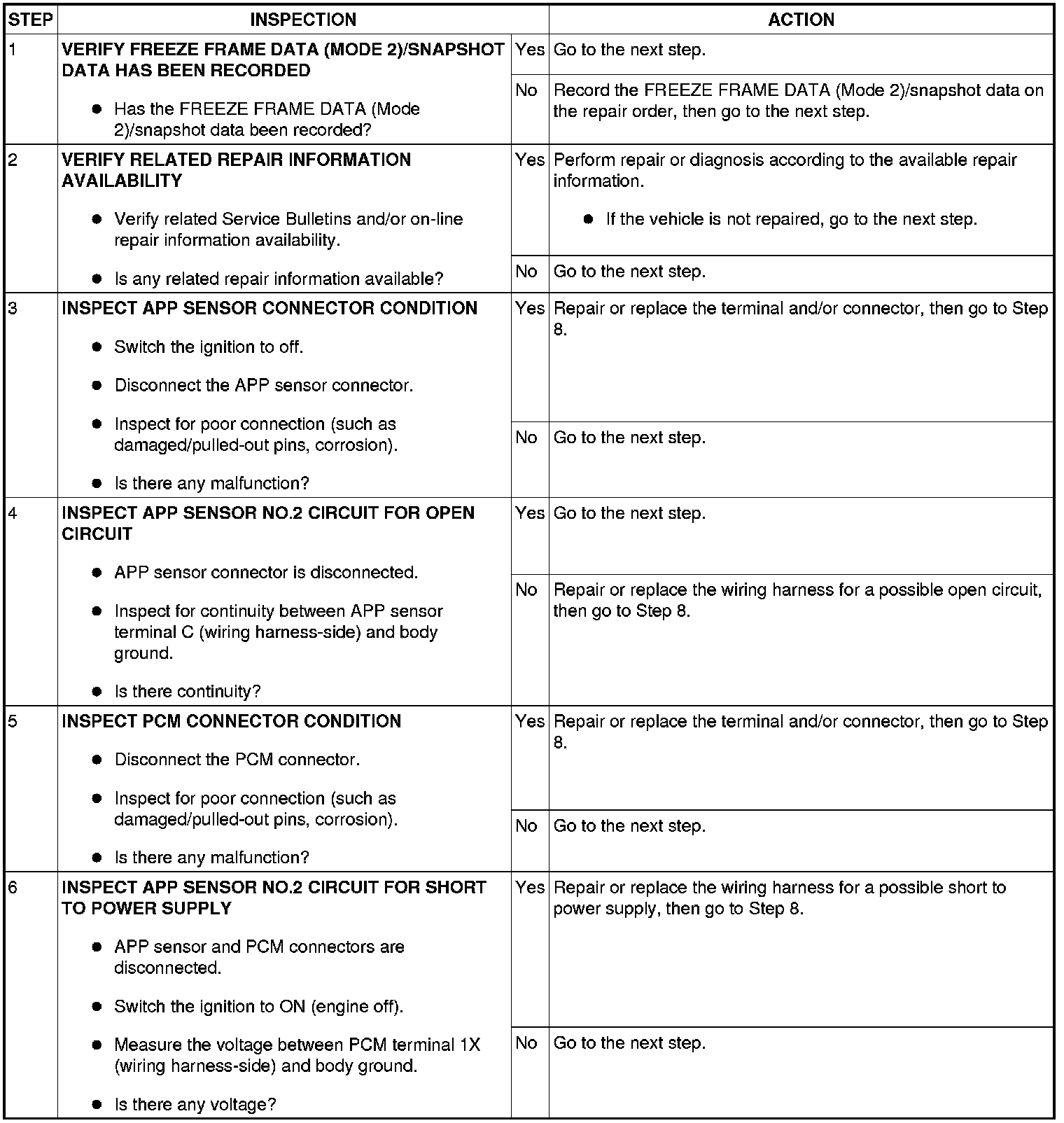 Factory service manual diagram