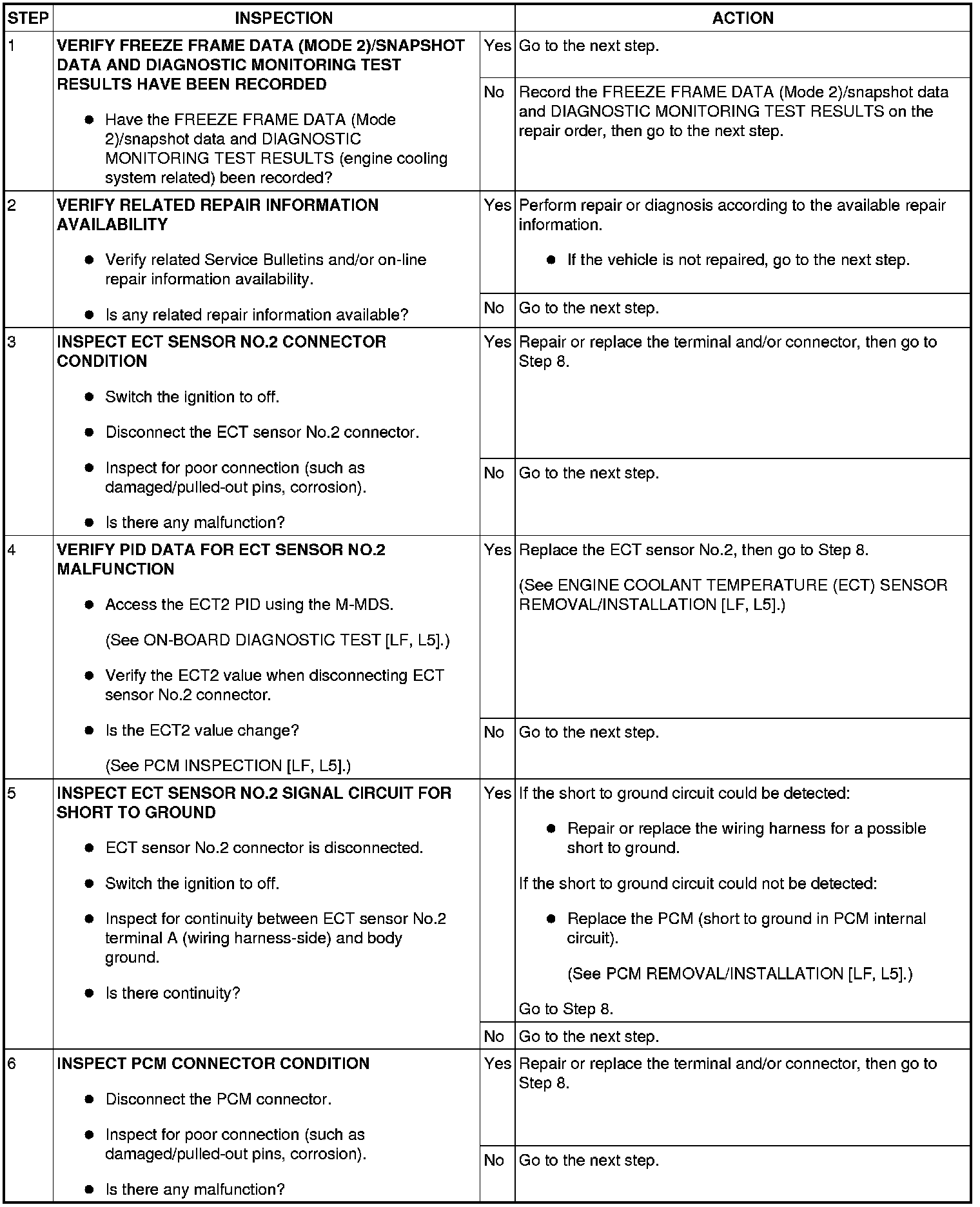 Factory service manual diagram