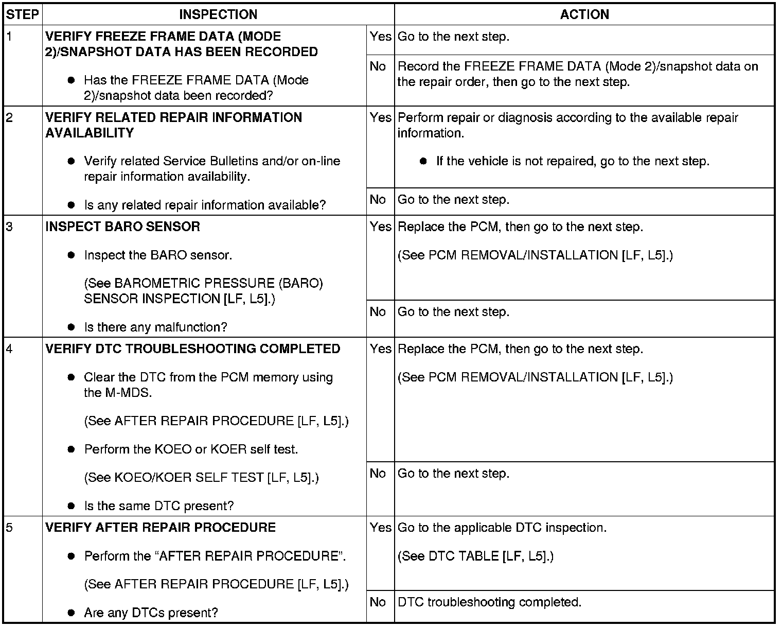 Factory service manual diagram