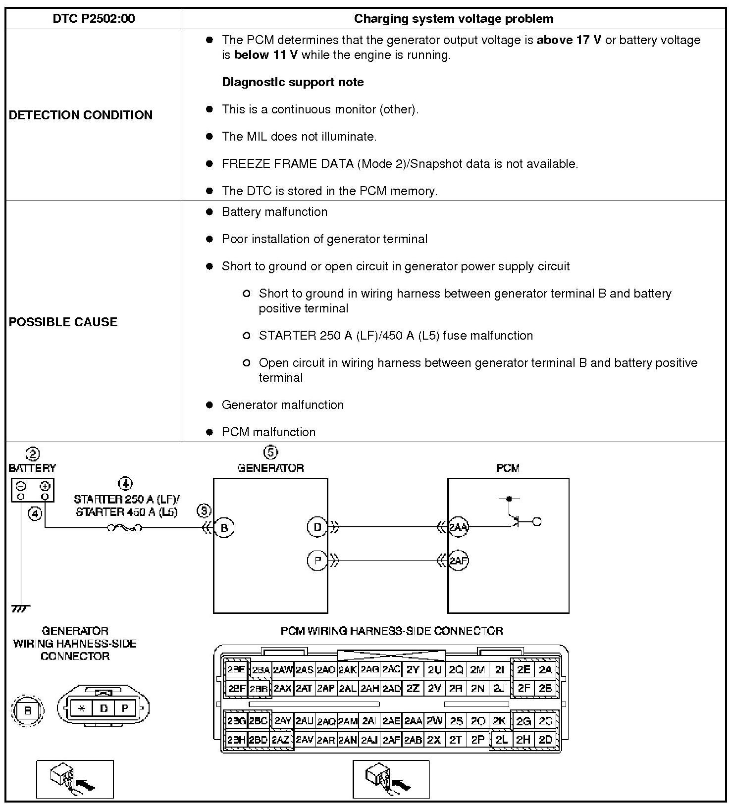 Factory service manual diagram