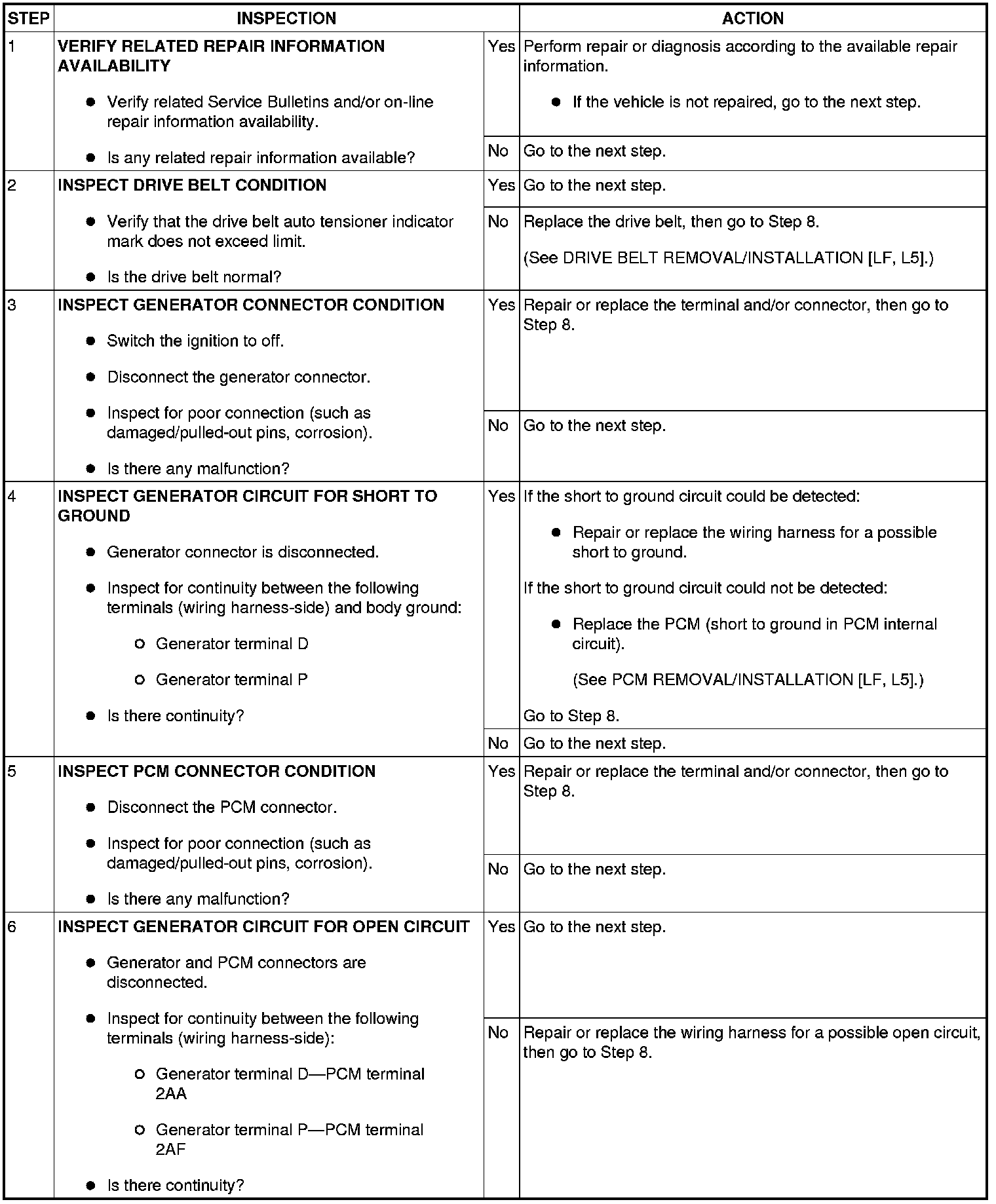 Factory service manual diagram