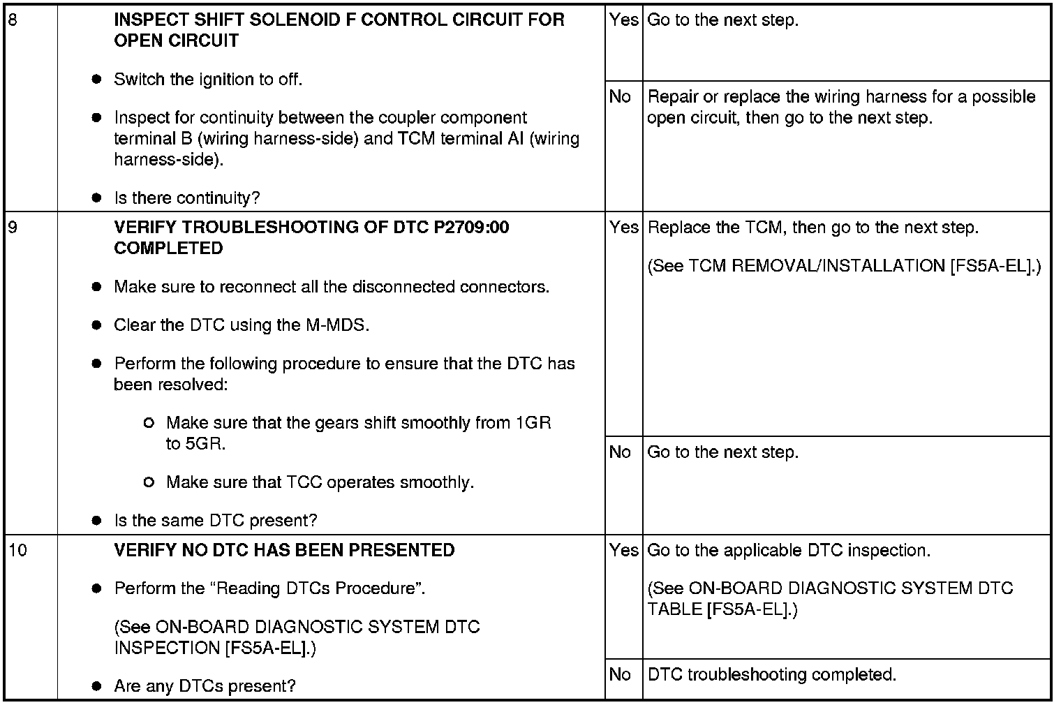 Factory service manual diagram