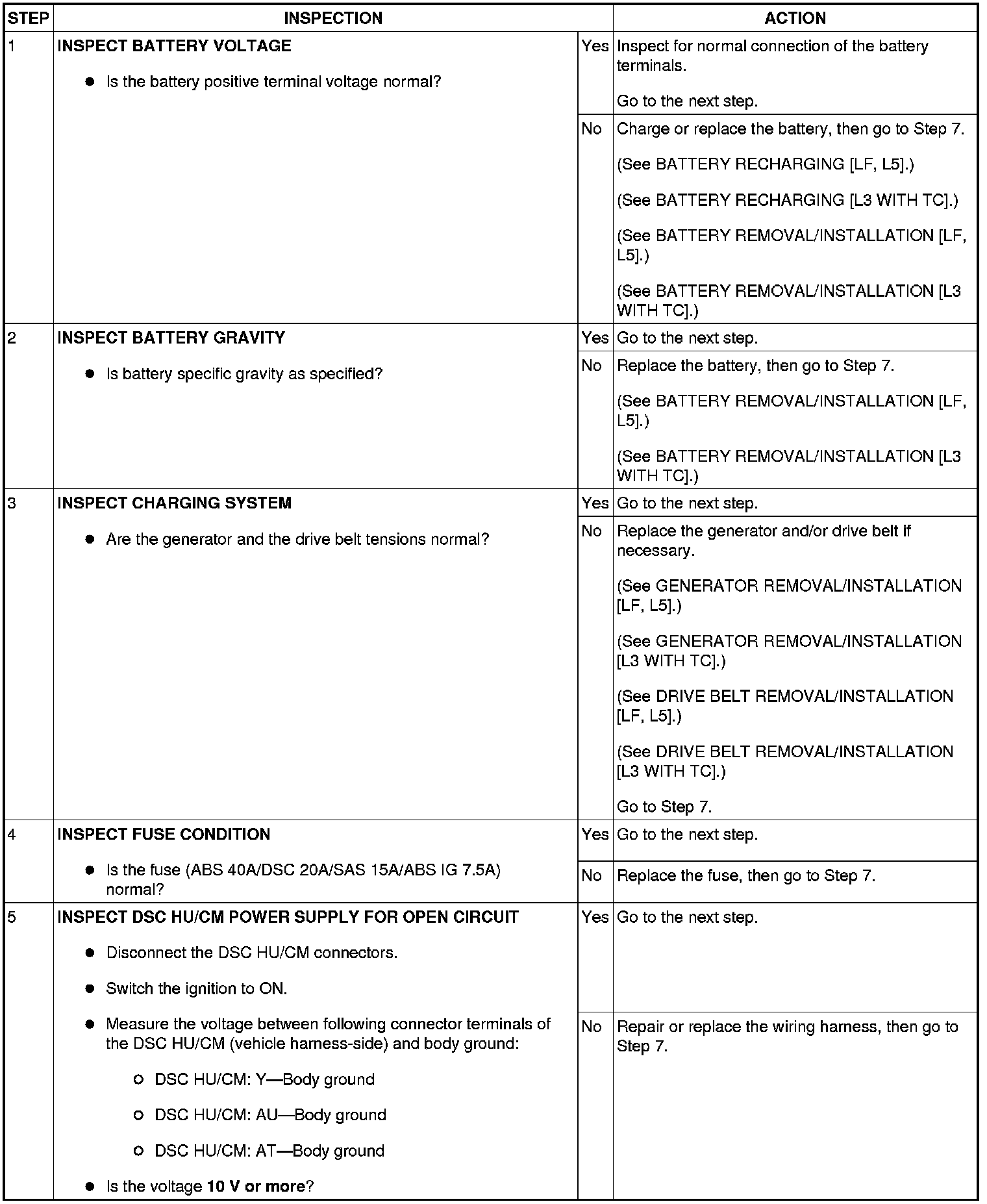 Factory service manual diagram