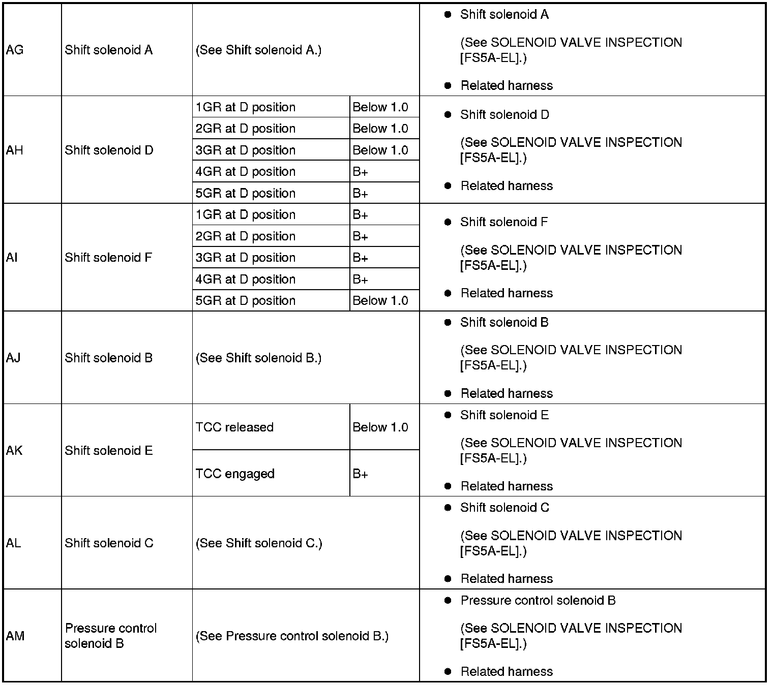 Factory service manual diagram