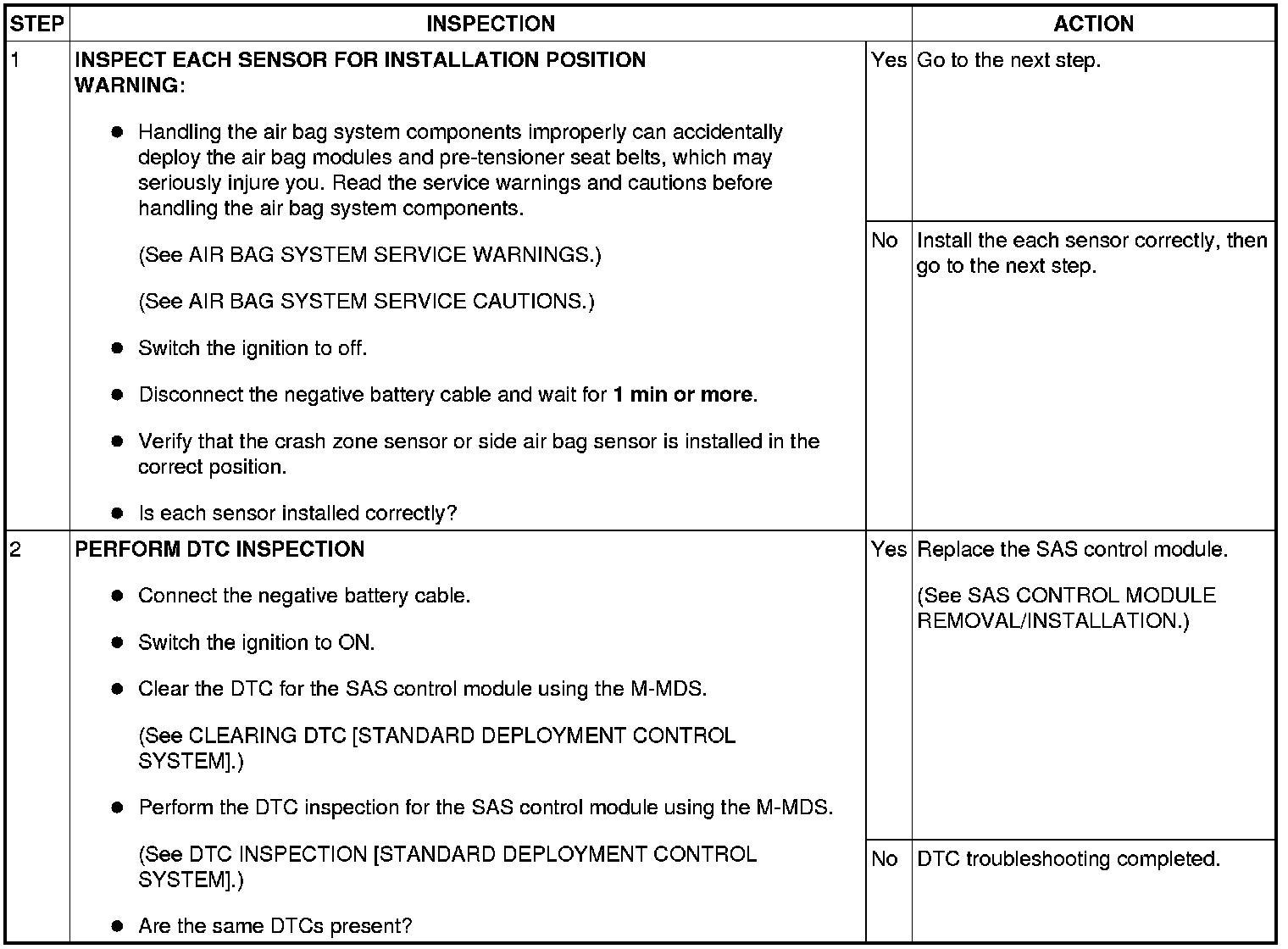 Factory service manual diagram