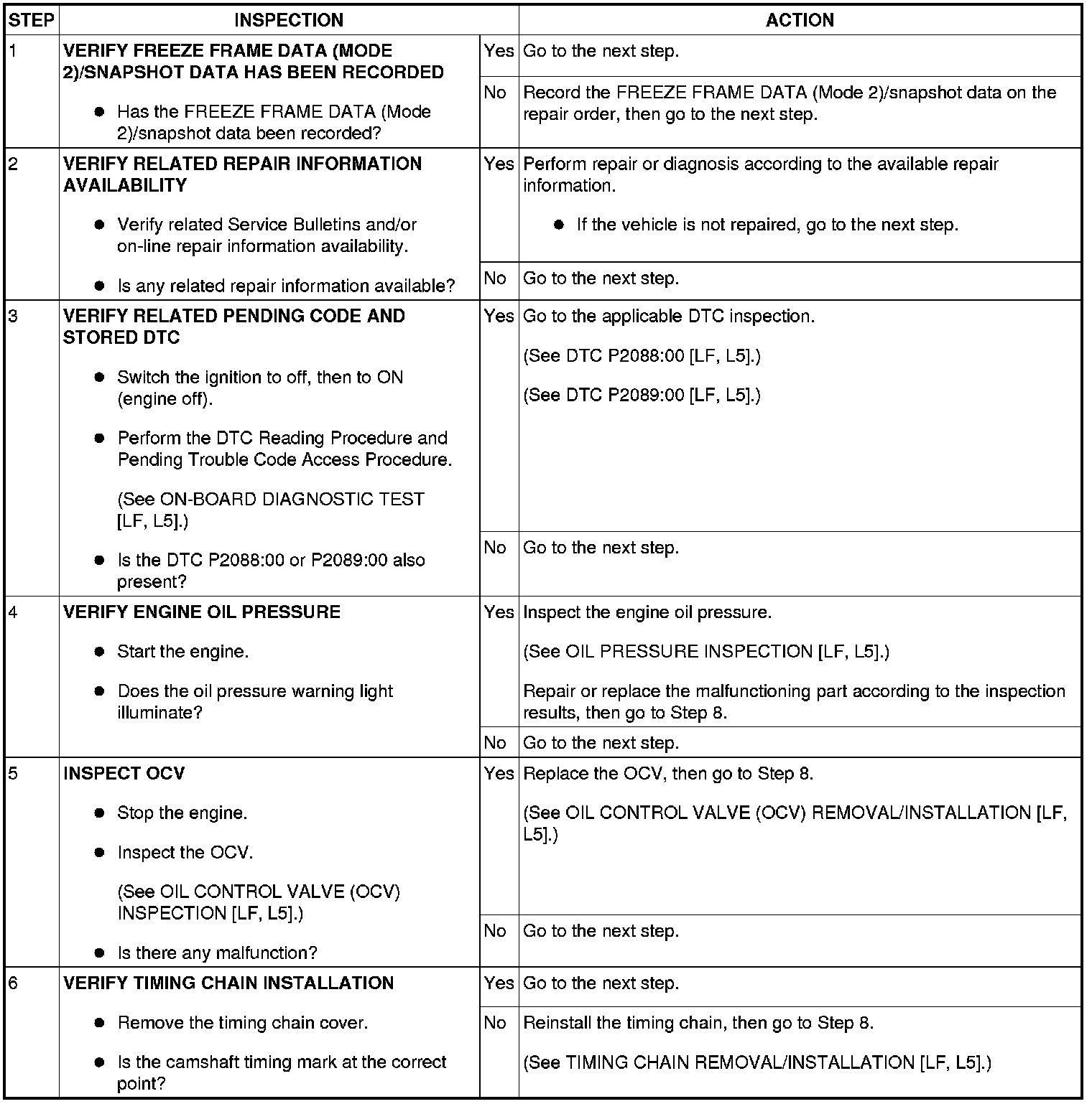 Factory service manual diagram