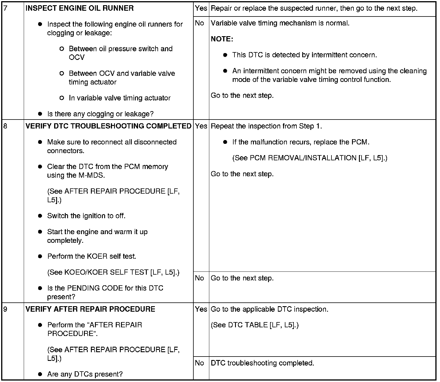 Factory service manual diagram