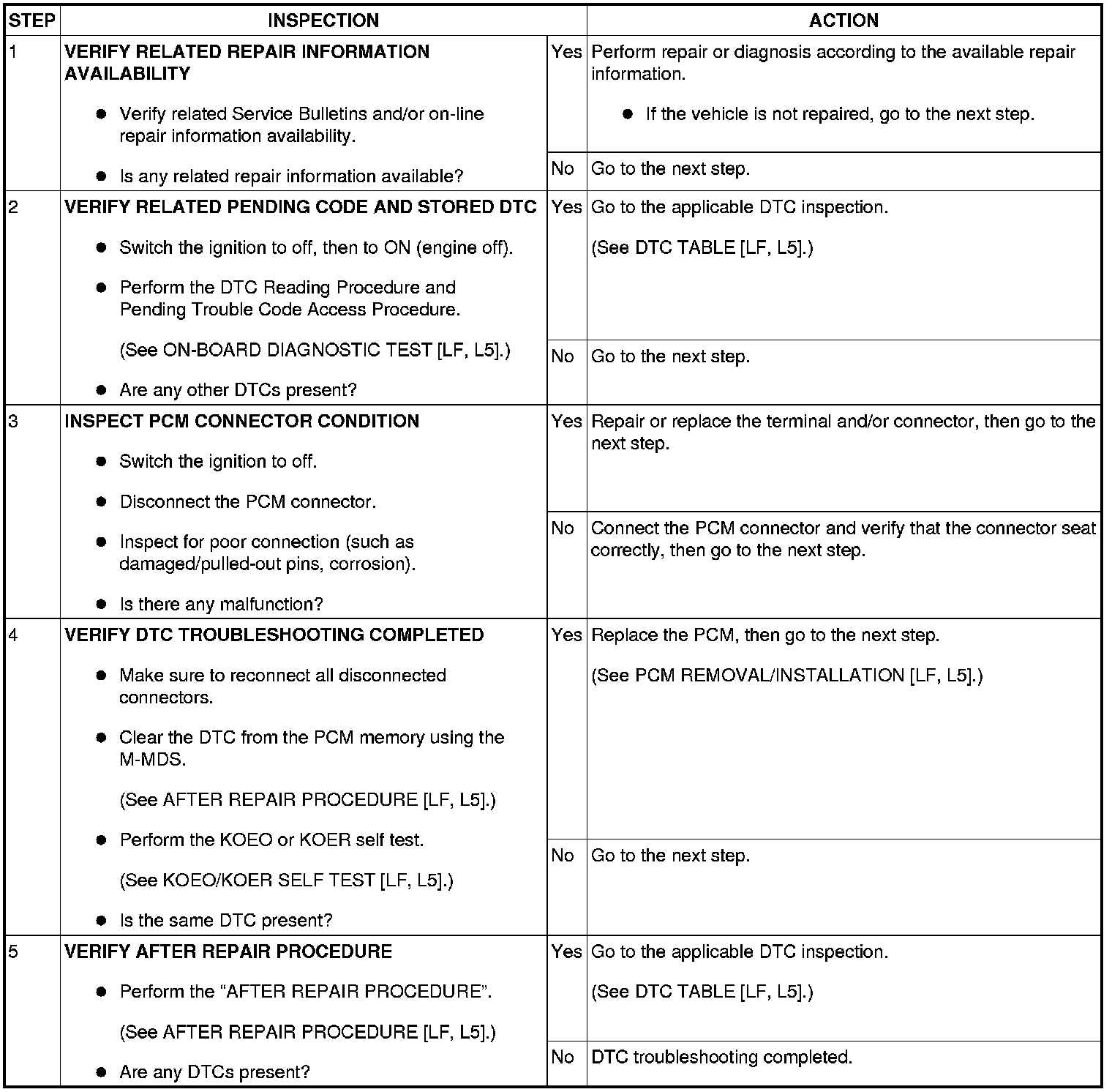 Factory service manual diagram