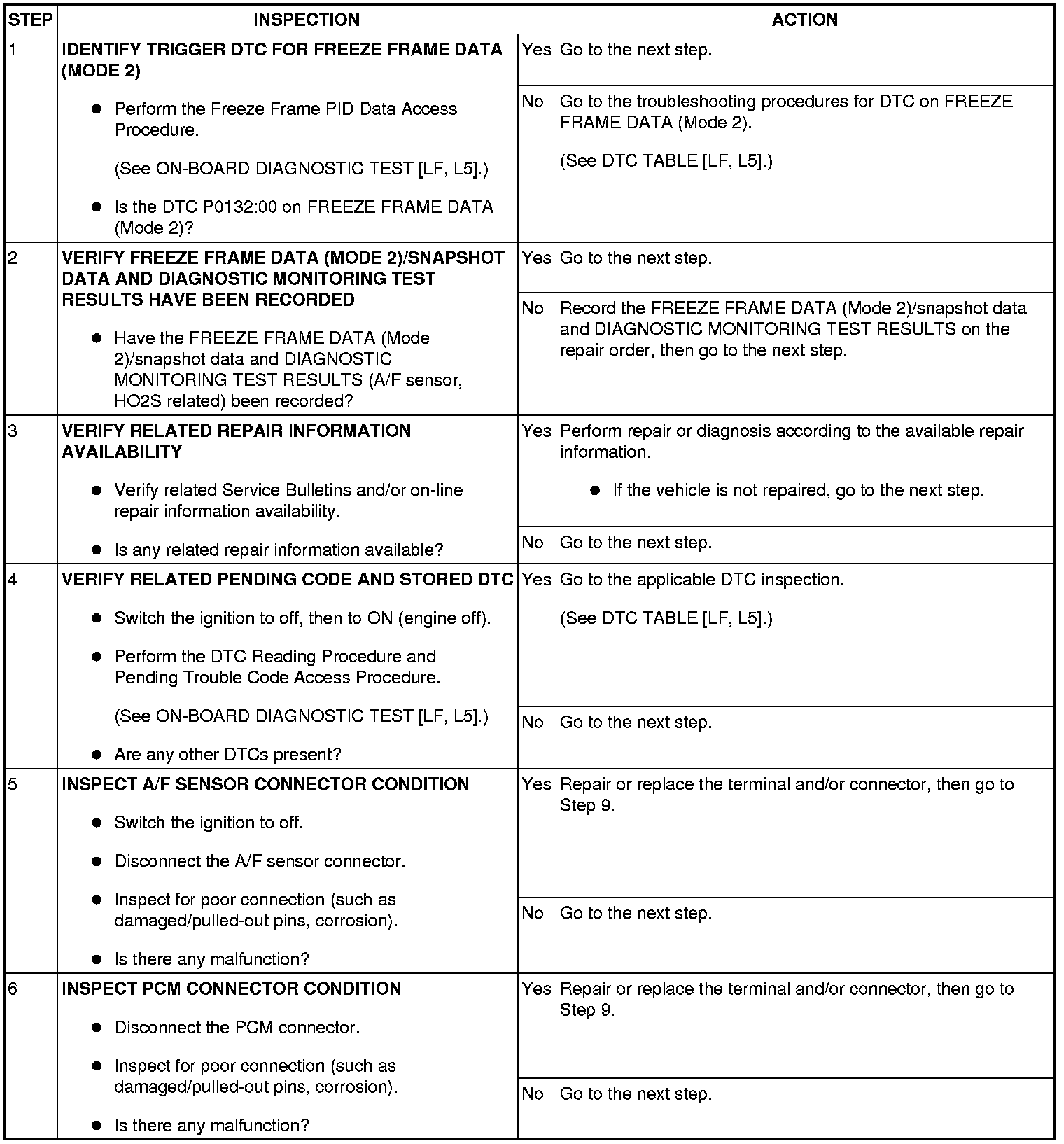 Factory service manual diagram