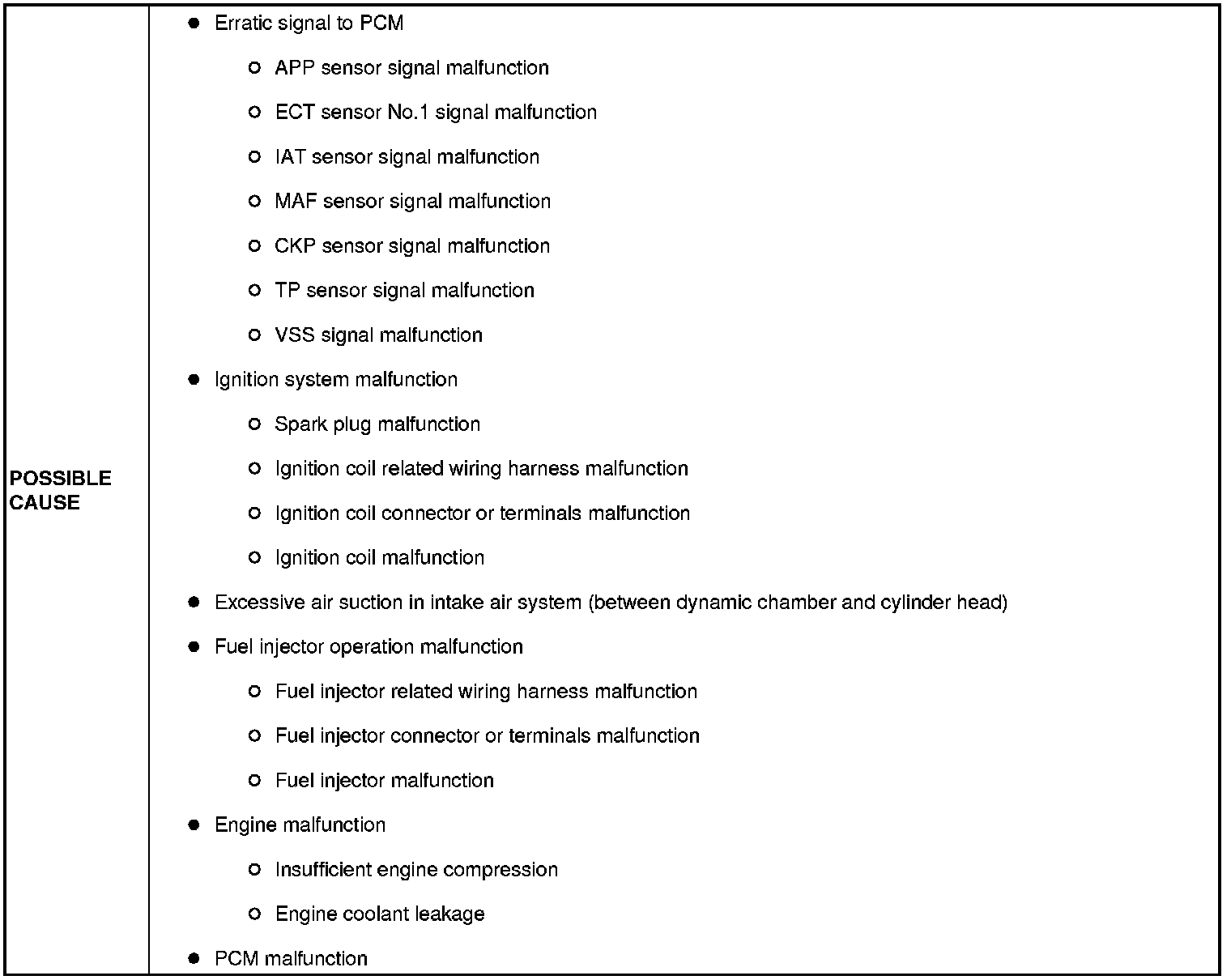 Factory service manual diagram