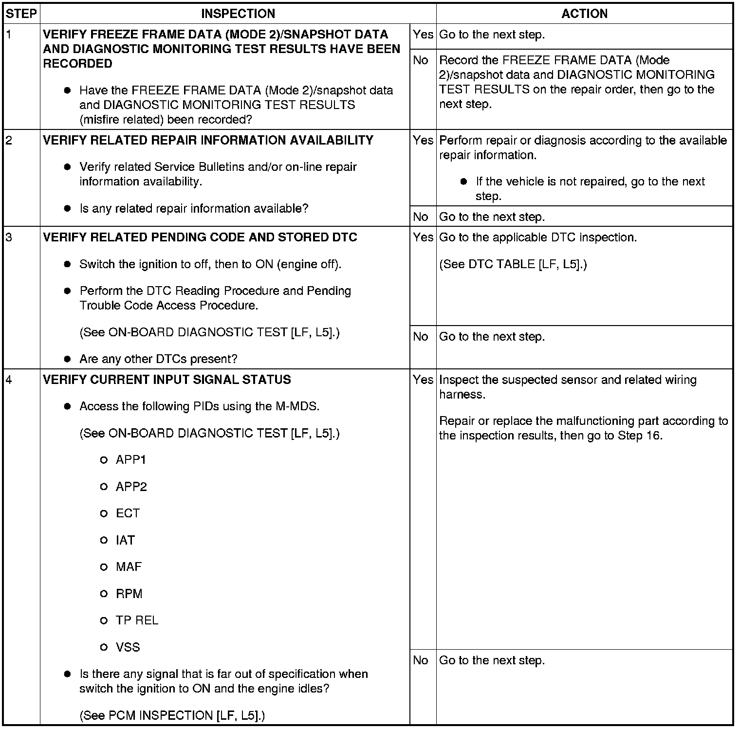Factory service manual diagram