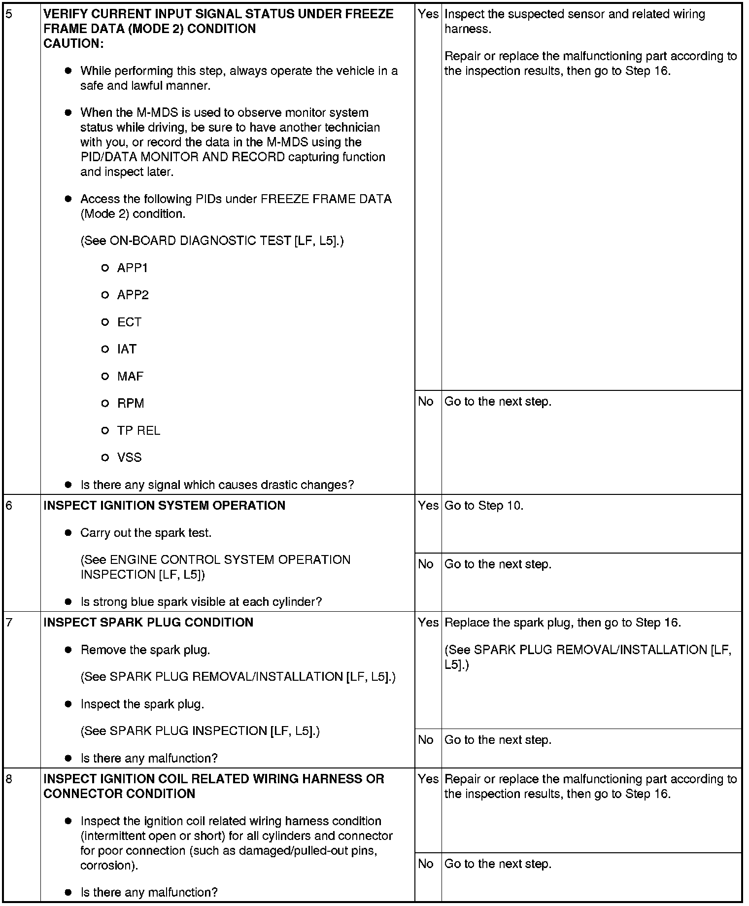 Factory service manual diagram