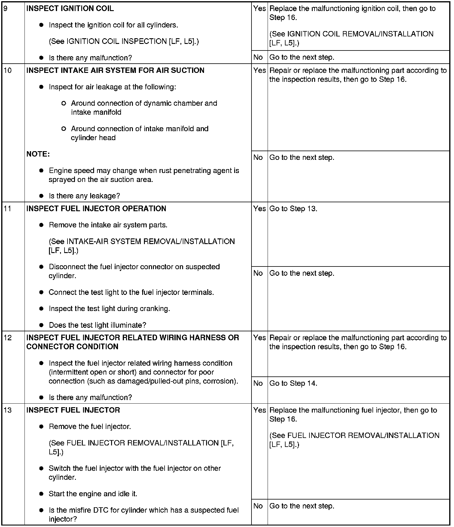 Factory service manual diagram