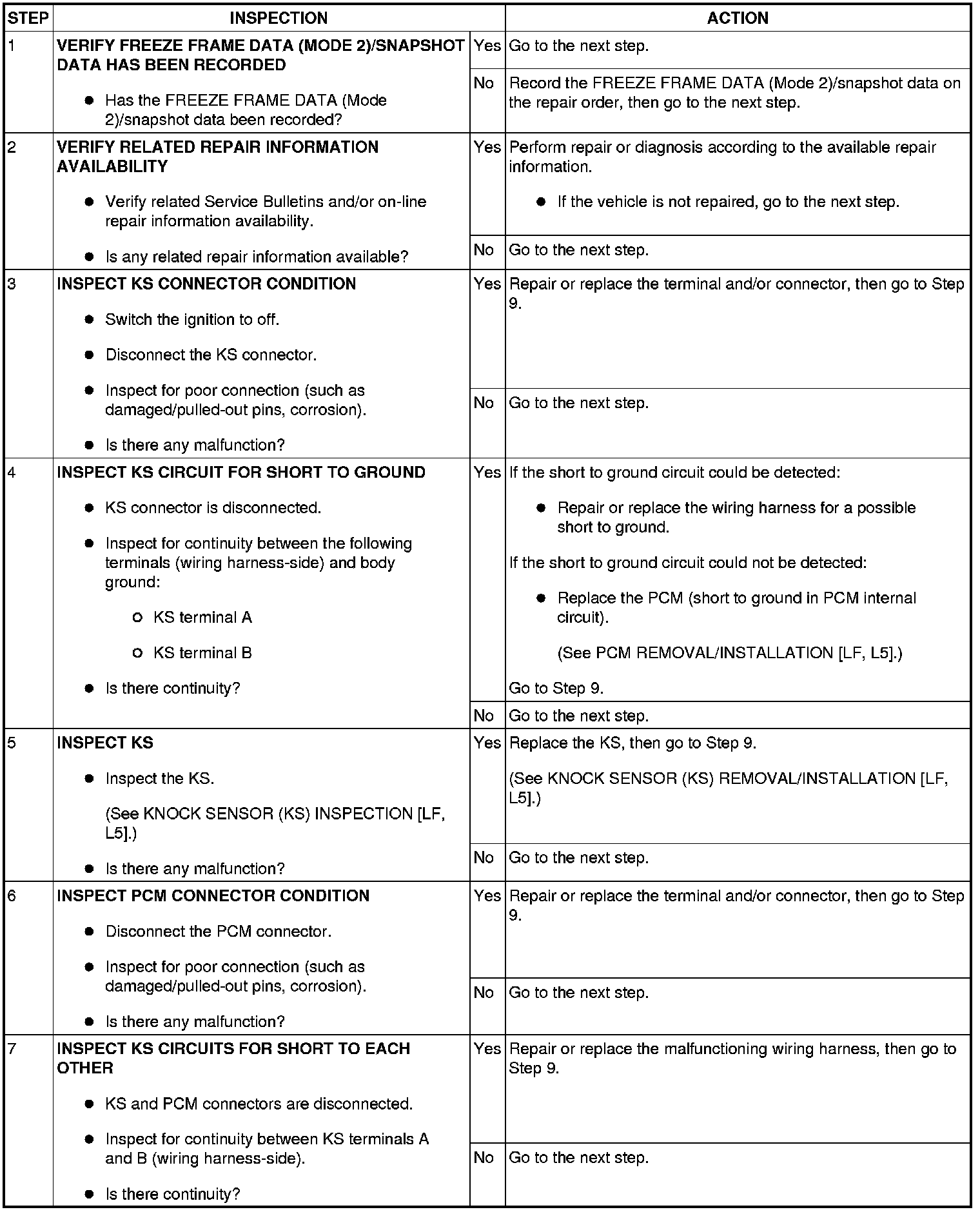 Factory service manual diagram