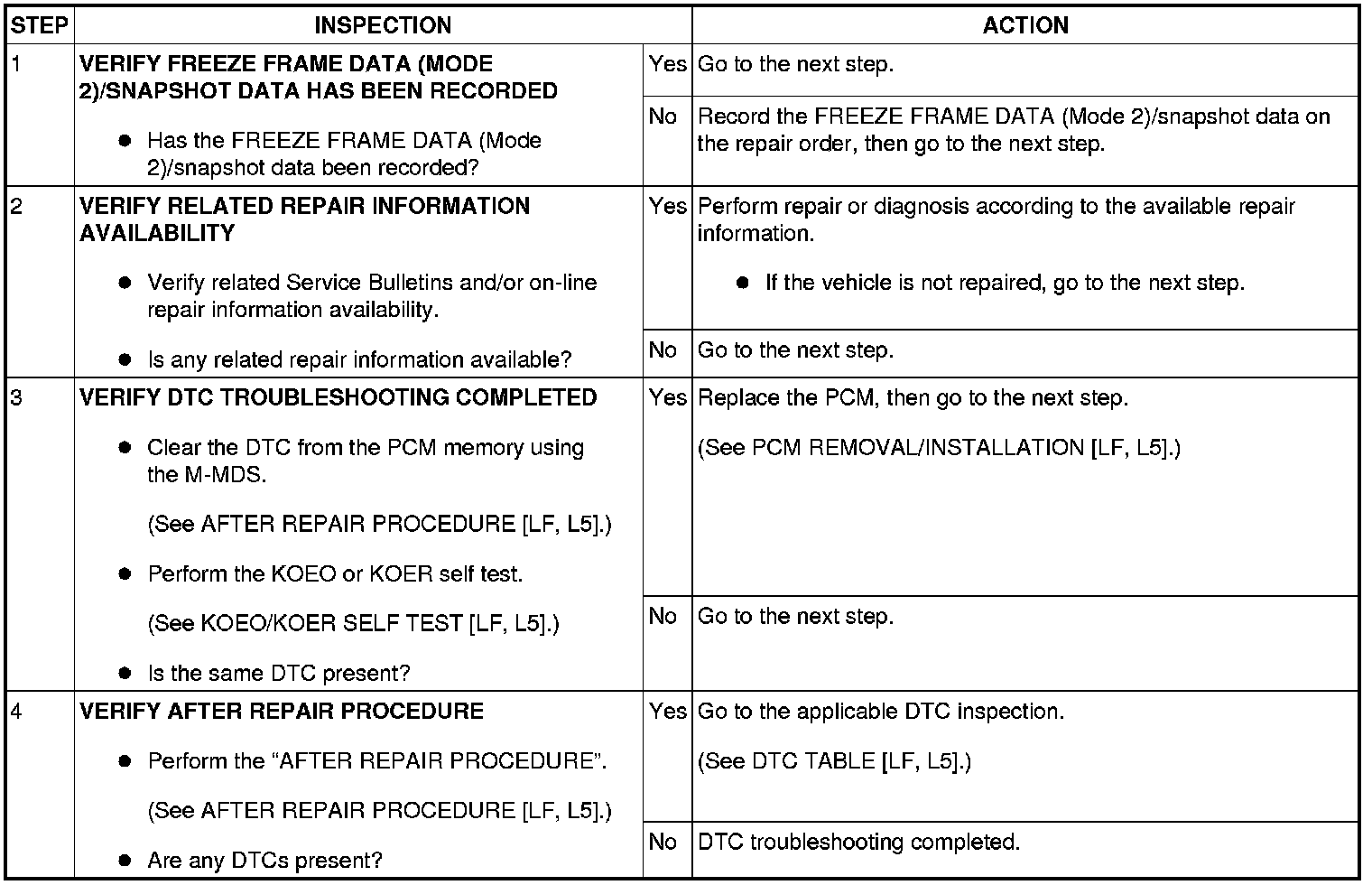 Factory service manual diagram