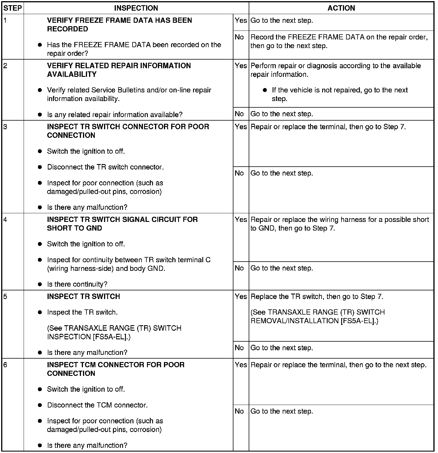 Factory service manual diagram