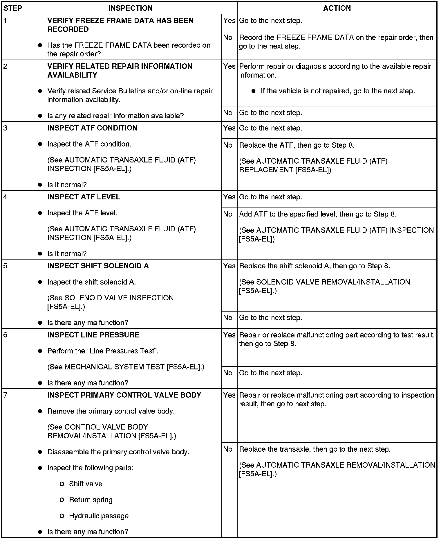 Factory service manual diagram