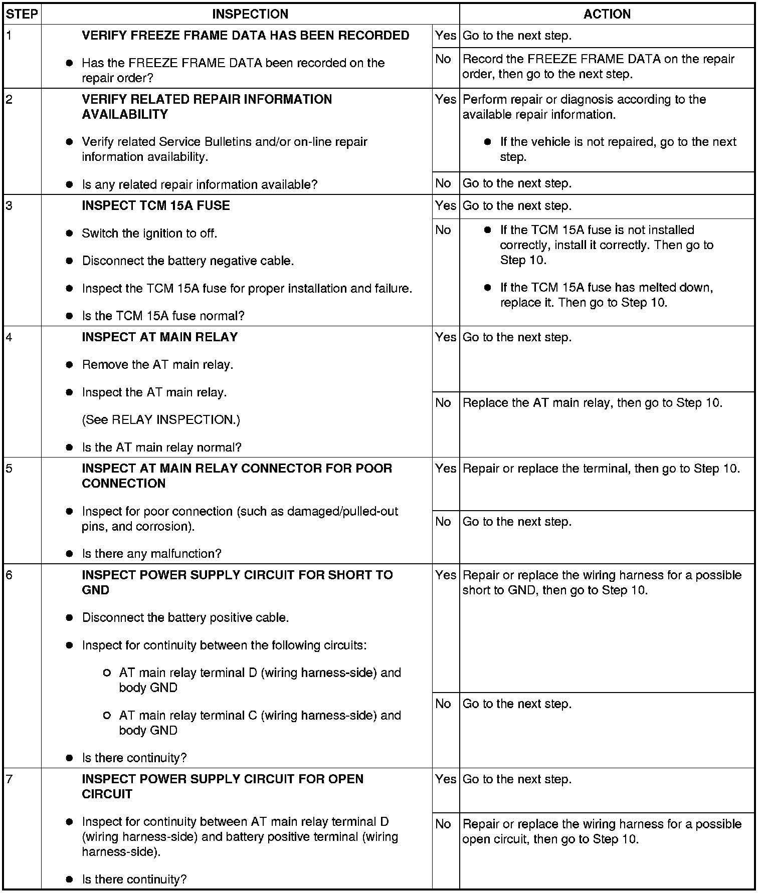 Factory service manual diagram