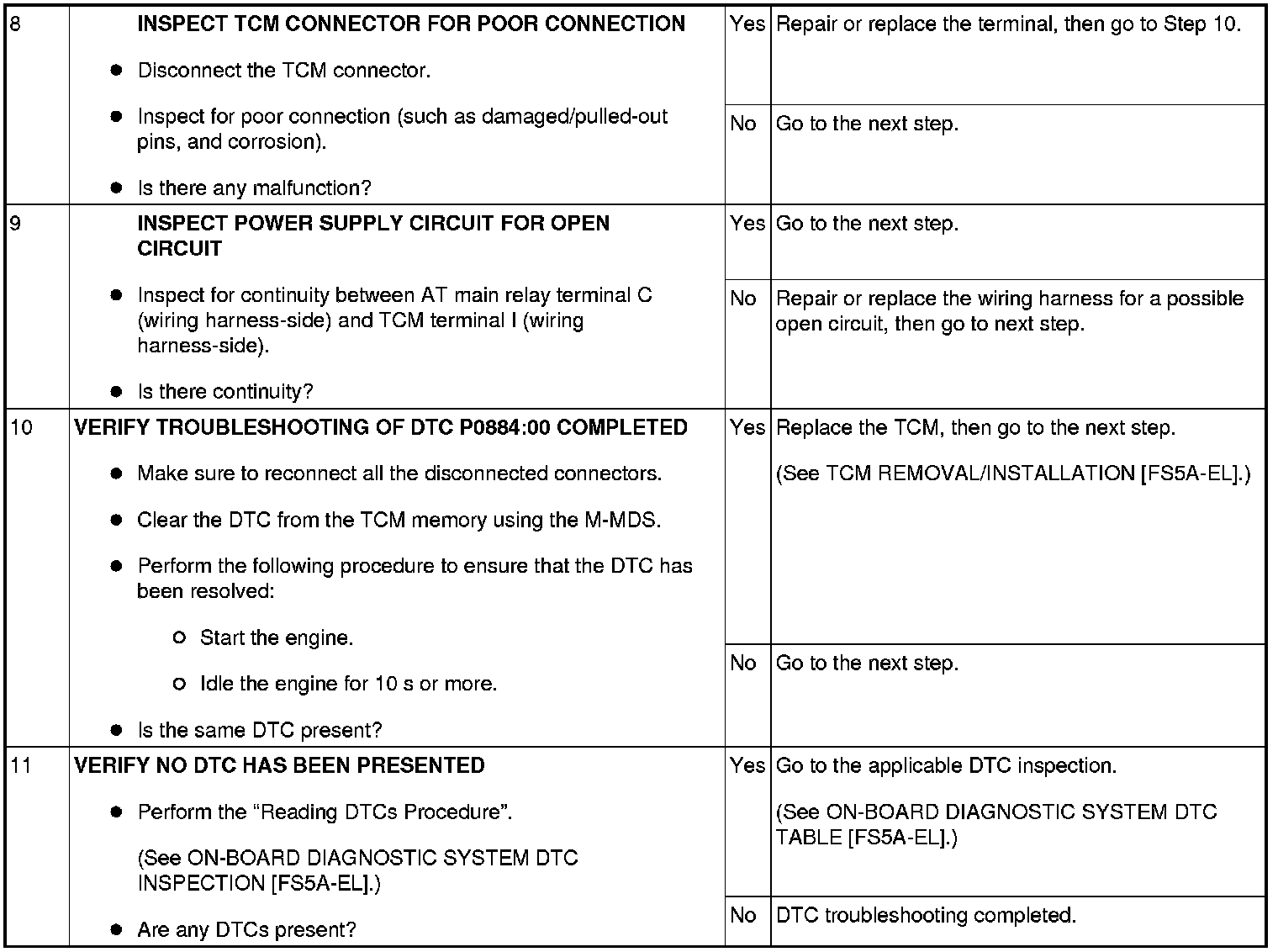 Factory service manual diagram