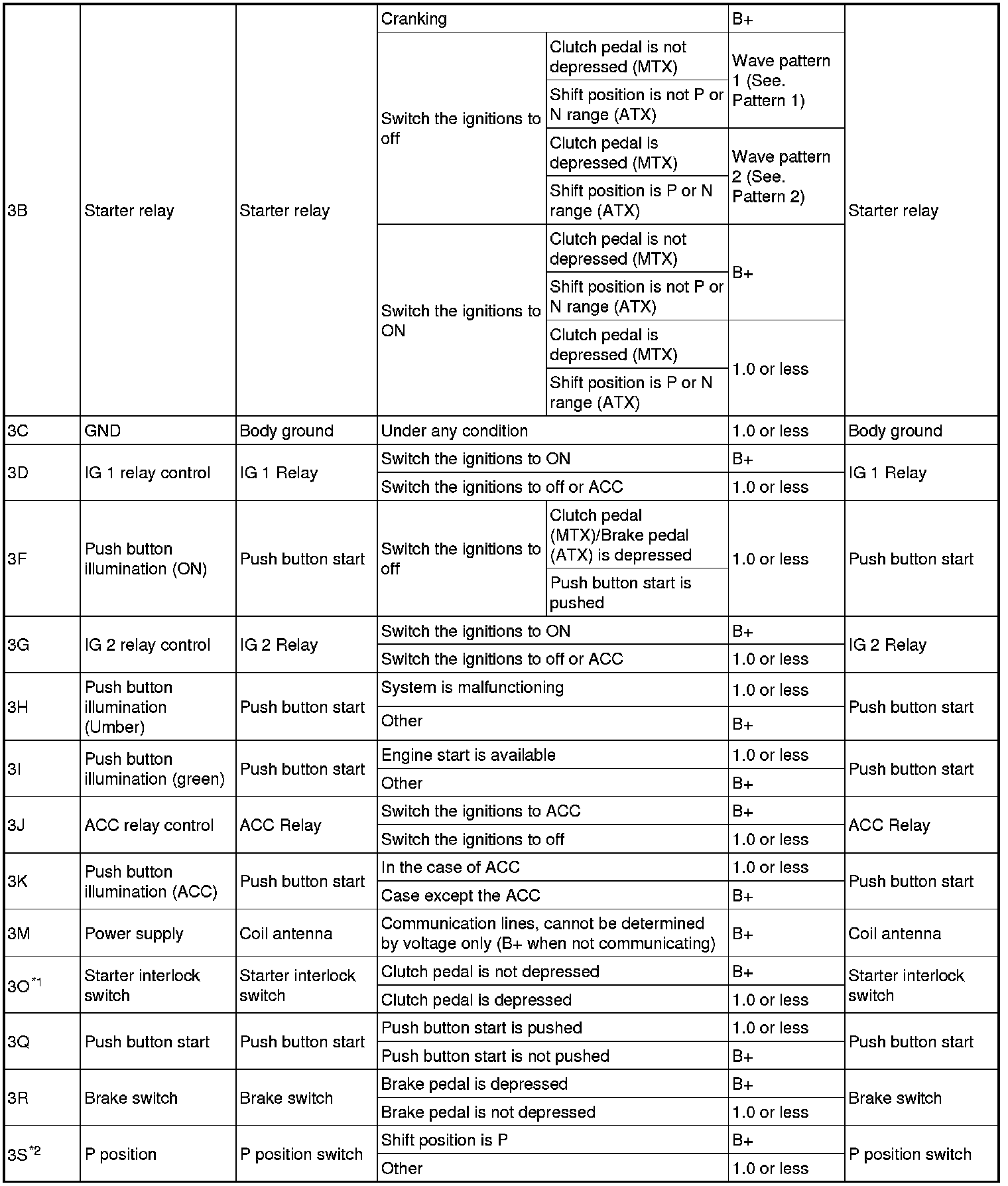 Factory service manual diagram