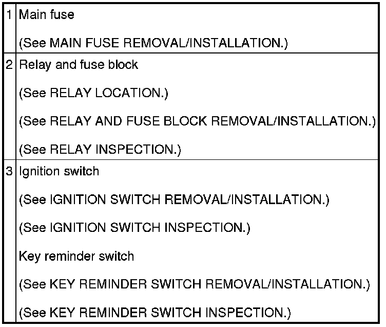 Factory service manual diagram