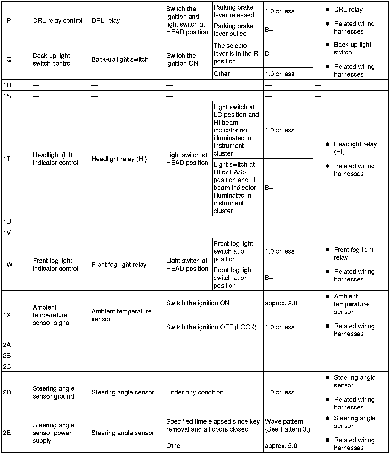 Factory service manual diagram