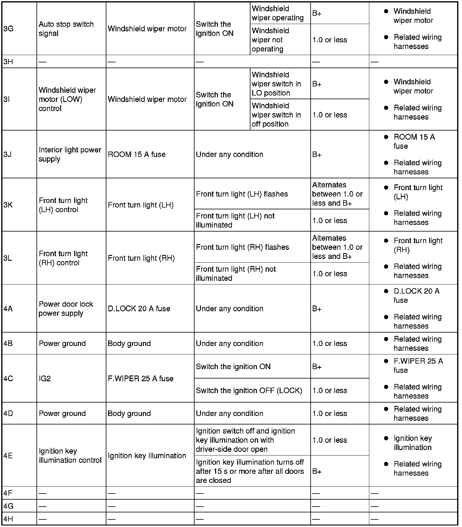 Factory service manual diagram