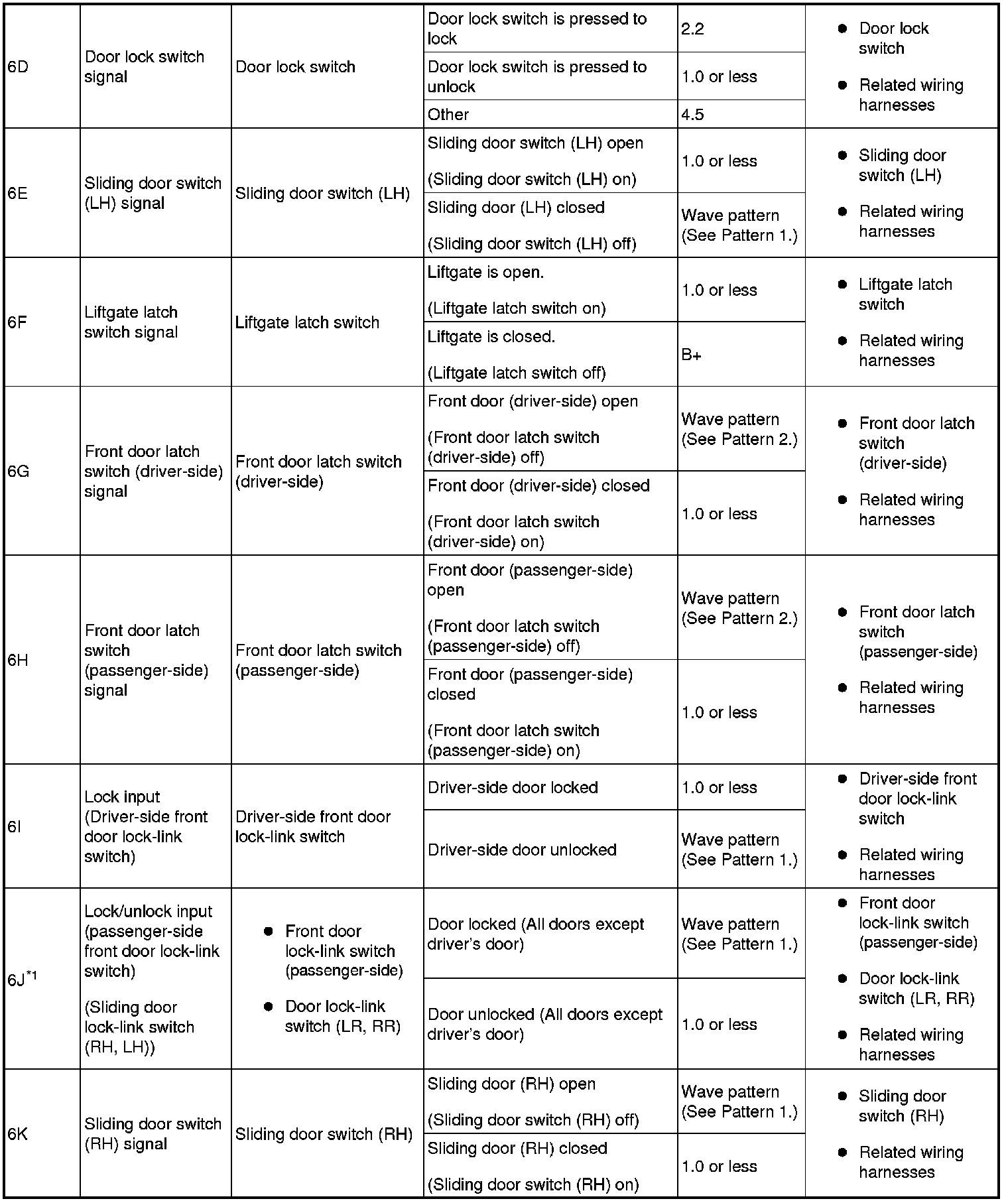 Factory service manual diagram
