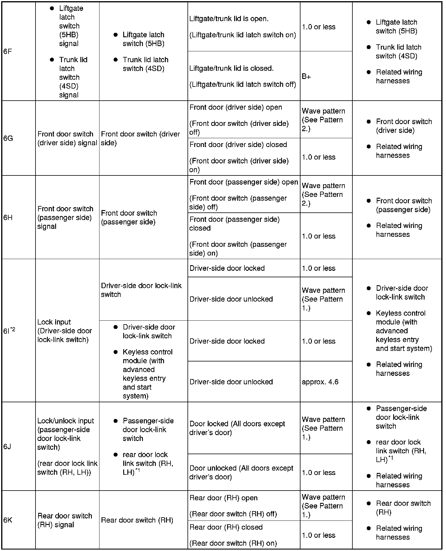 Factory service manual diagram