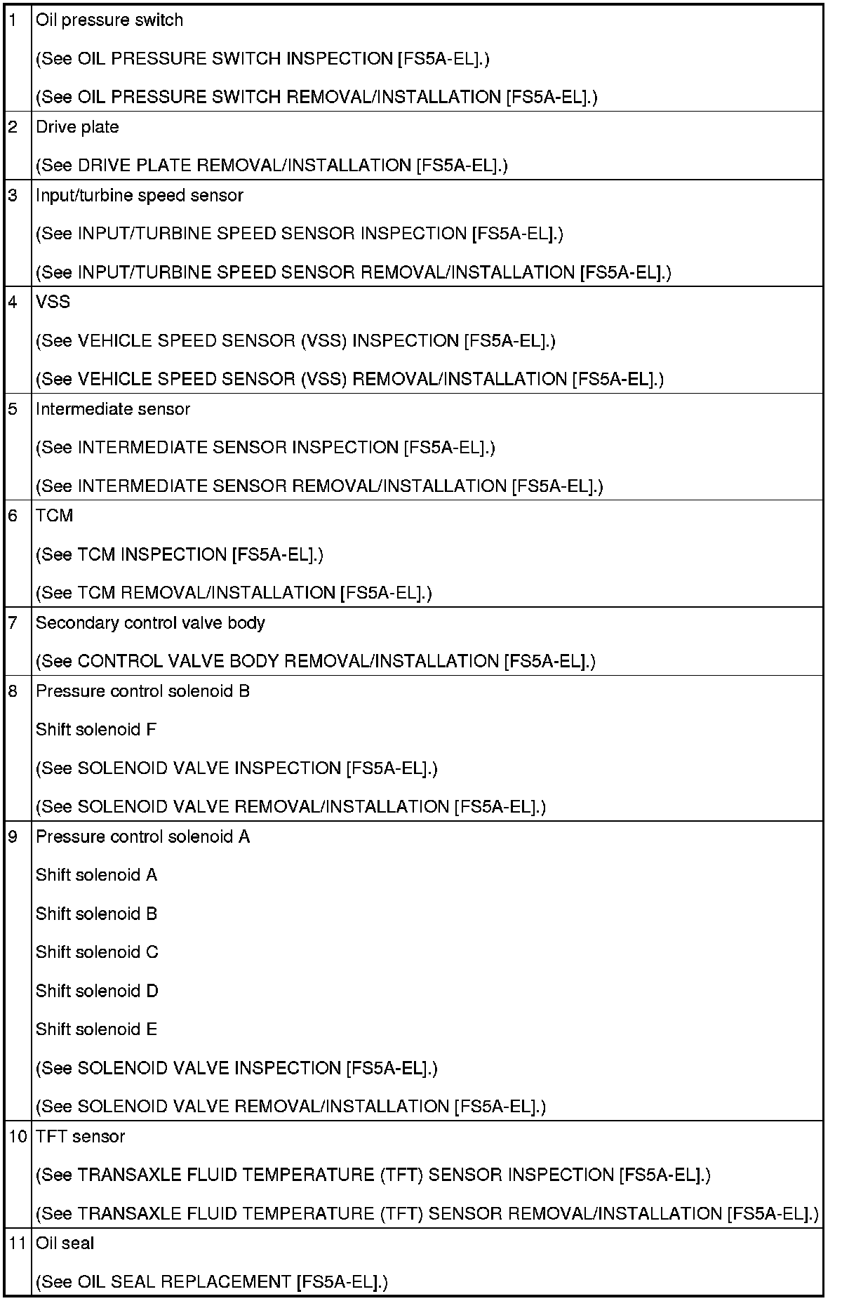 Factory service manual diagram
