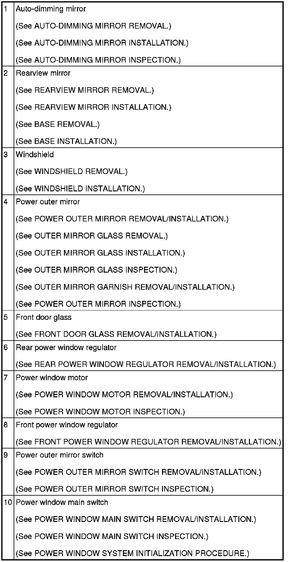 Factory service manual diagram