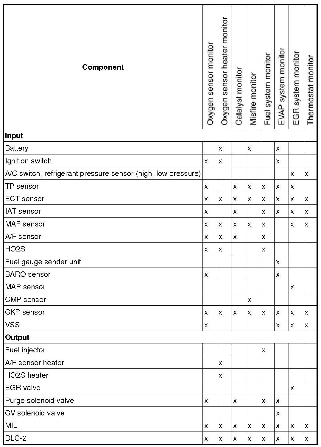Factory service manual diagram