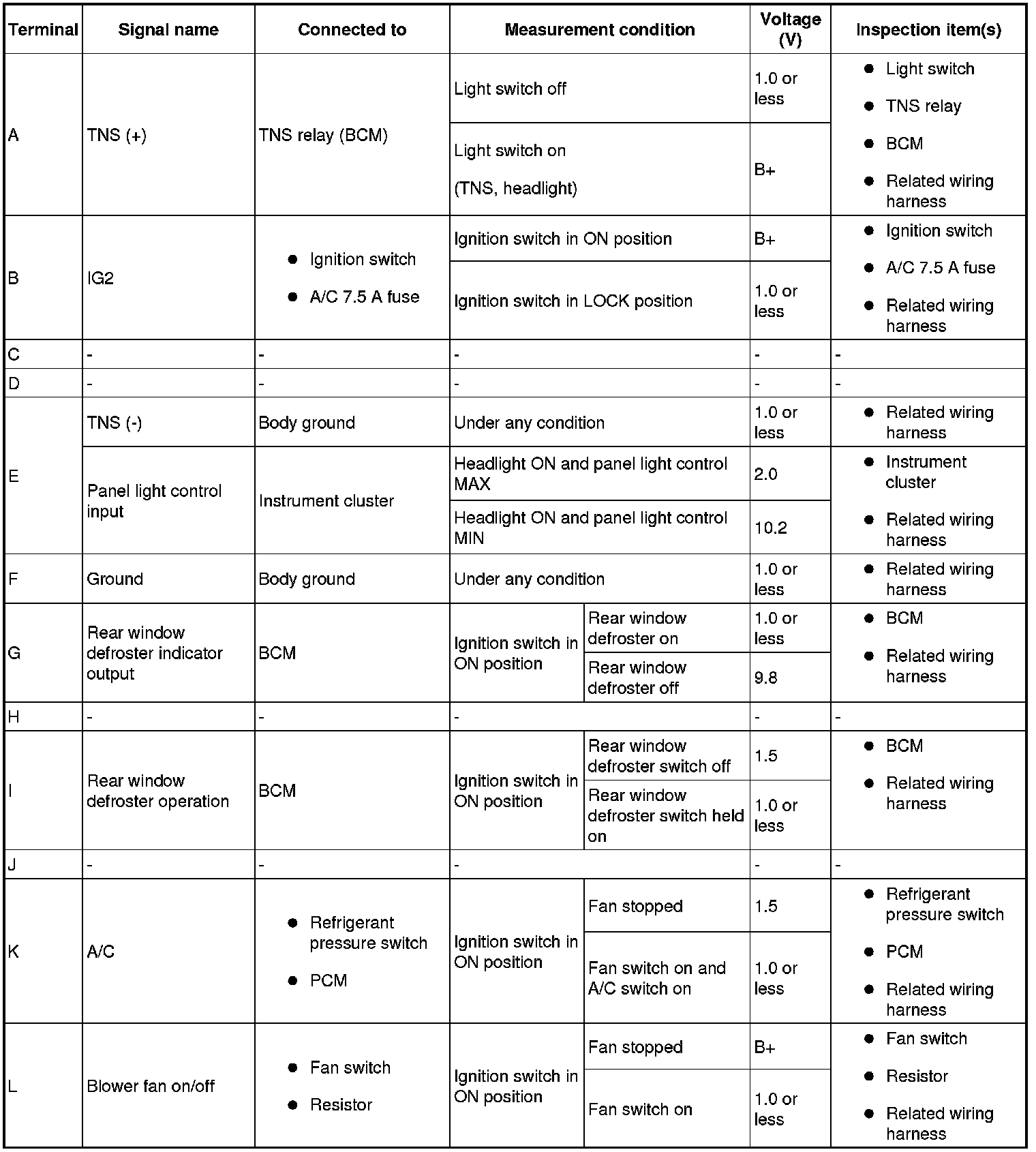 Factory service manual diagram