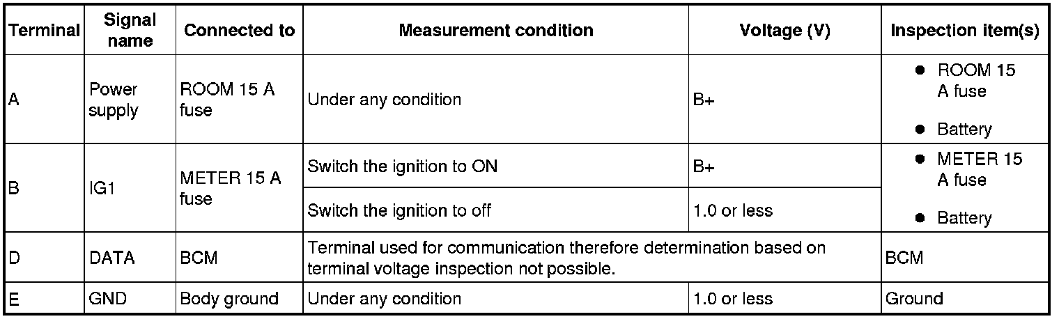 Factory service manual diagram