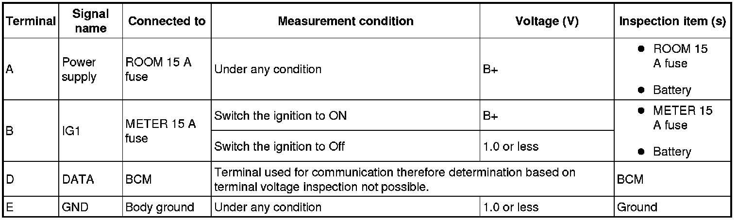 Factory service manual diagram