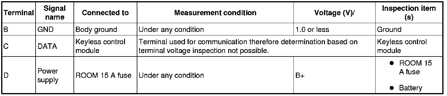 Factory service manual diagram