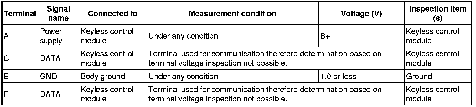Factory service manual diagram