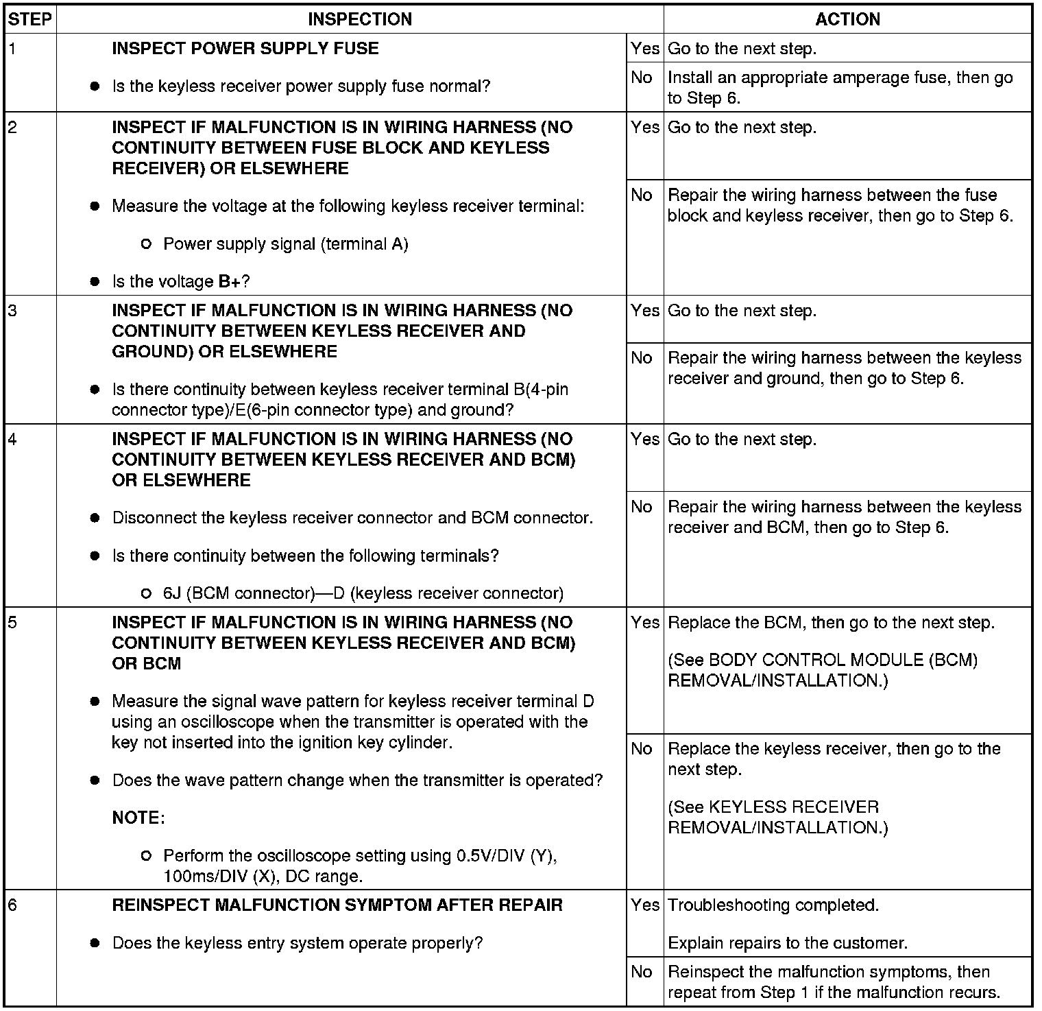 Factory service manual diagram