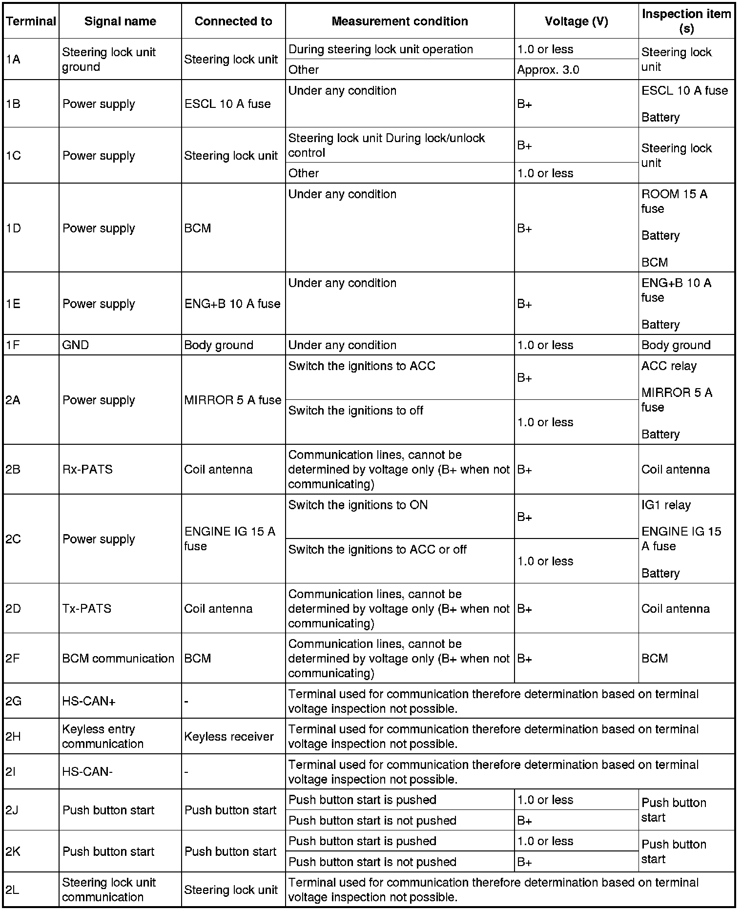 Factory service manual diagram