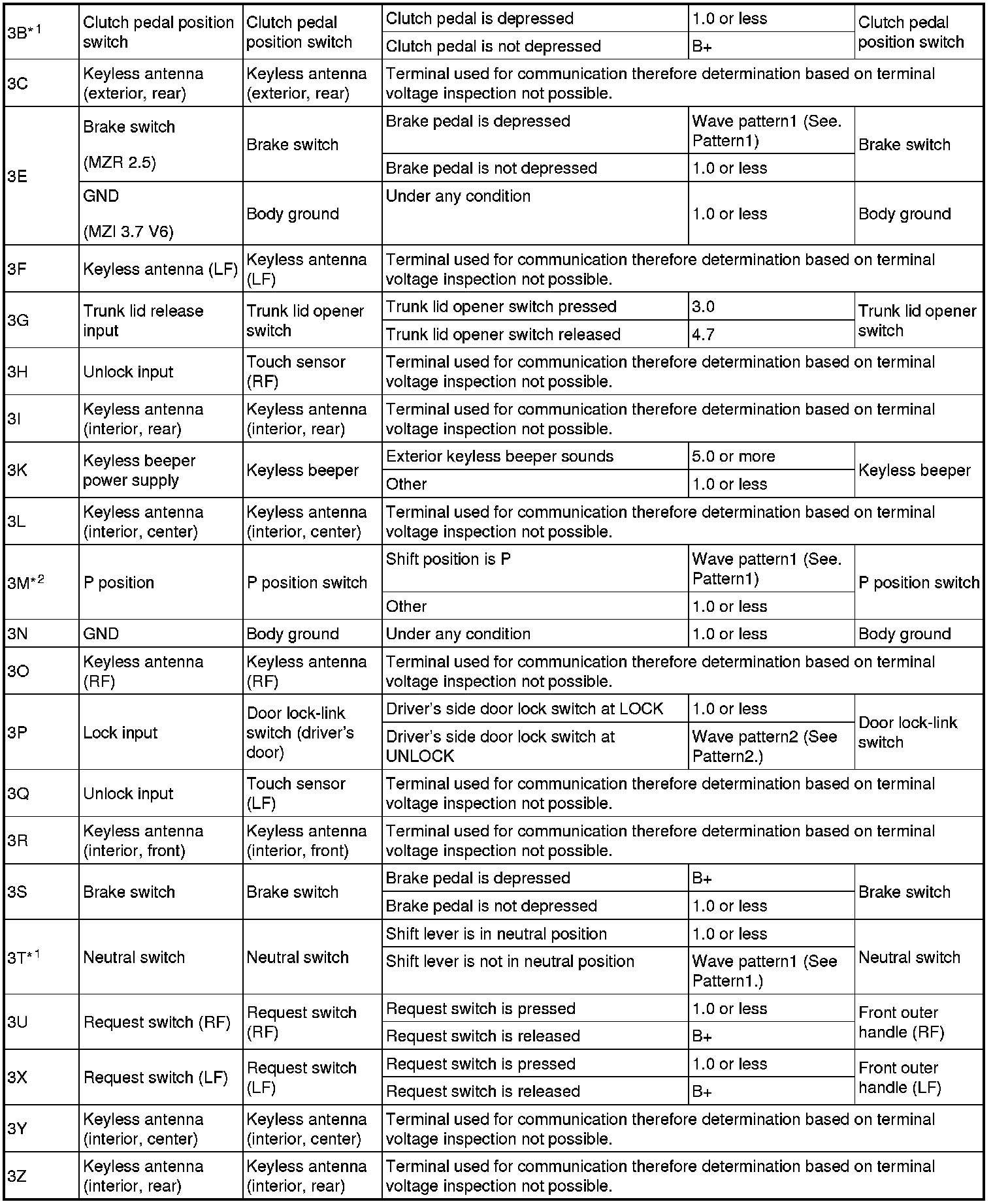Factory service manual diagram