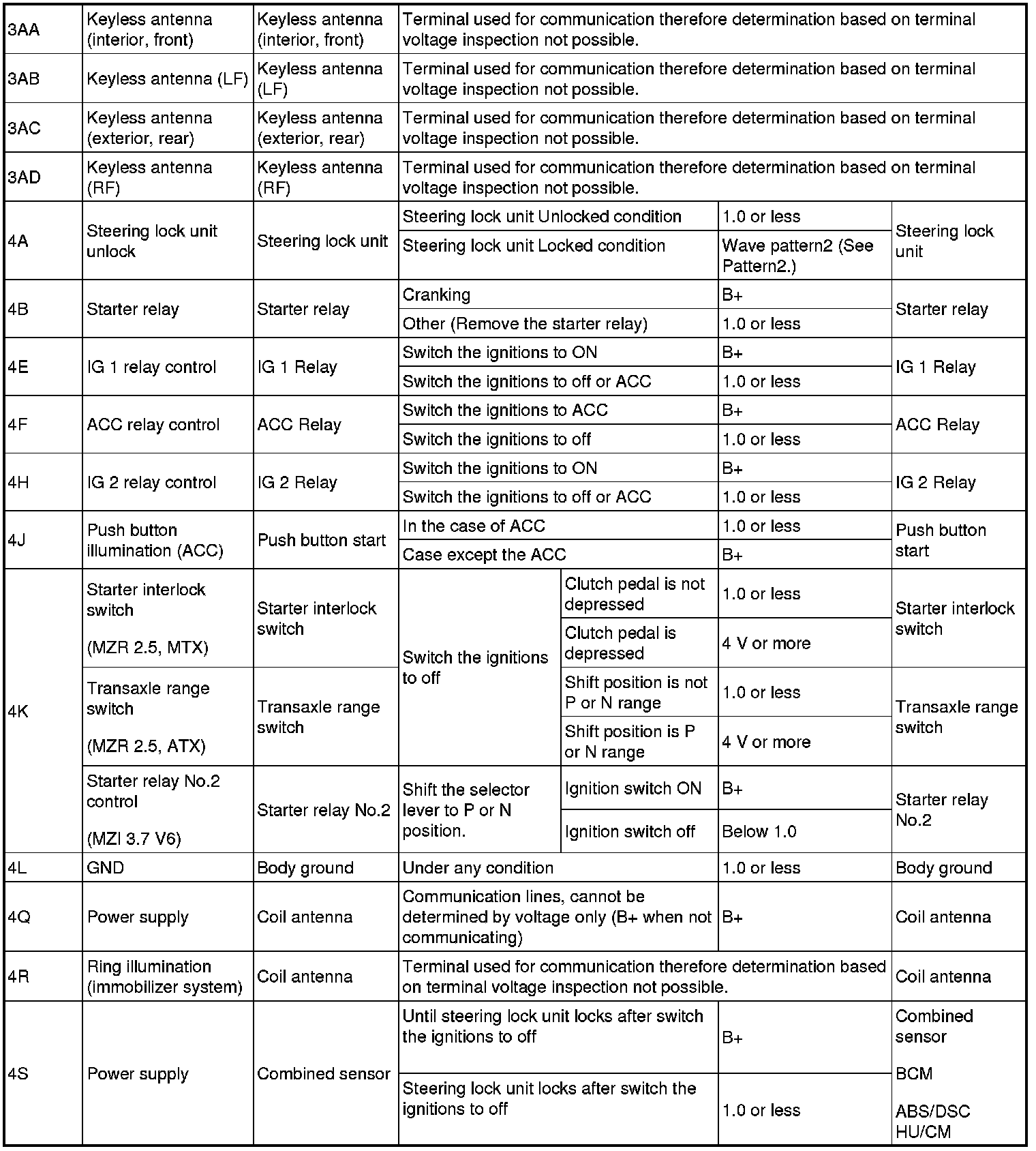 Factory service manual diagram