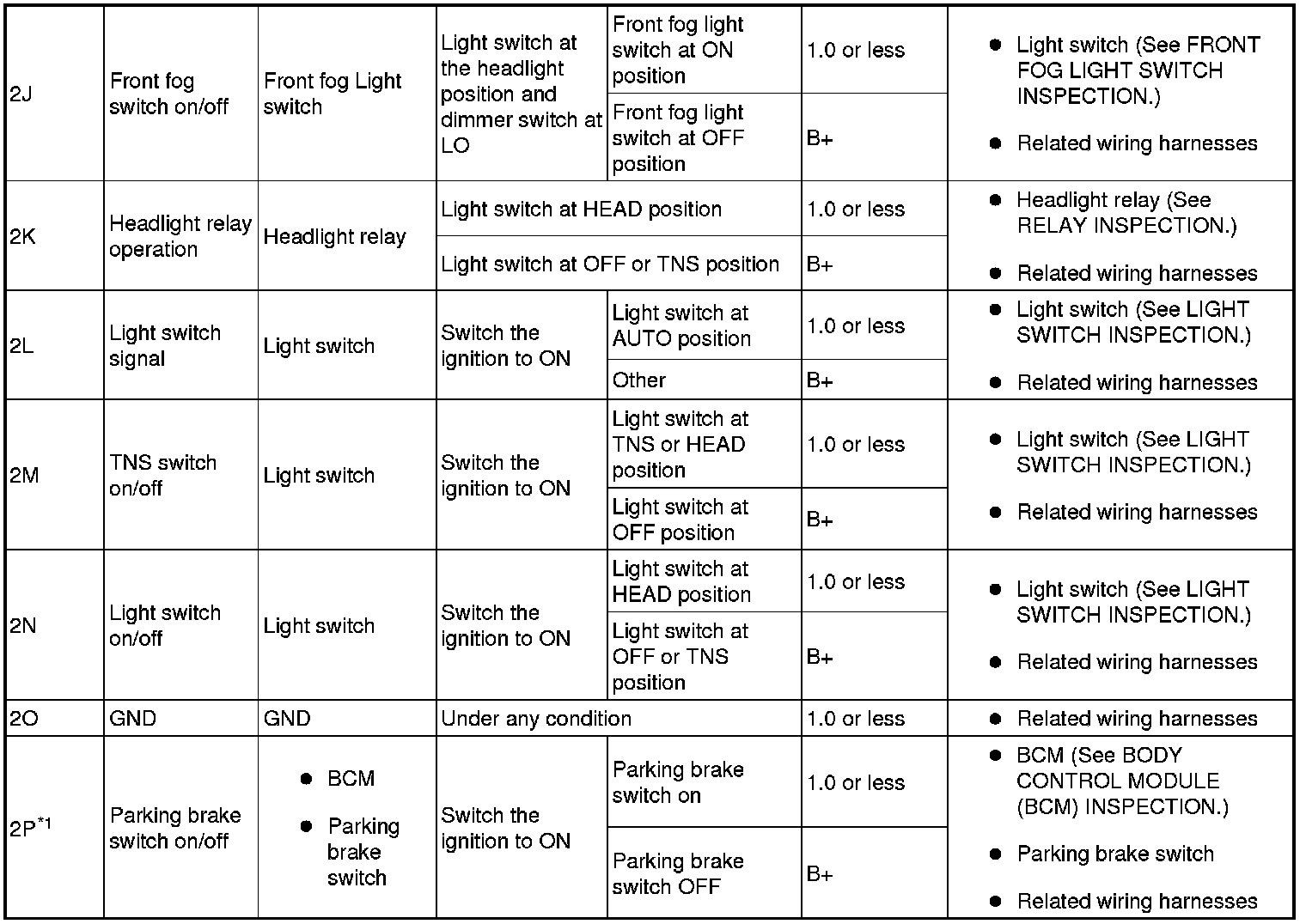 Factory service manual diagram