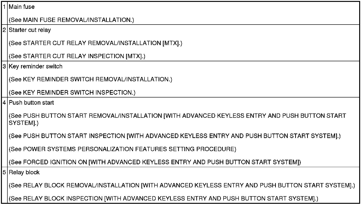 Factory service manual diagram