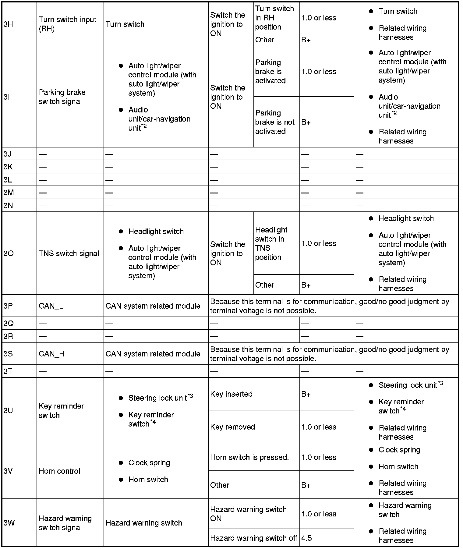 Factory service manual diagram